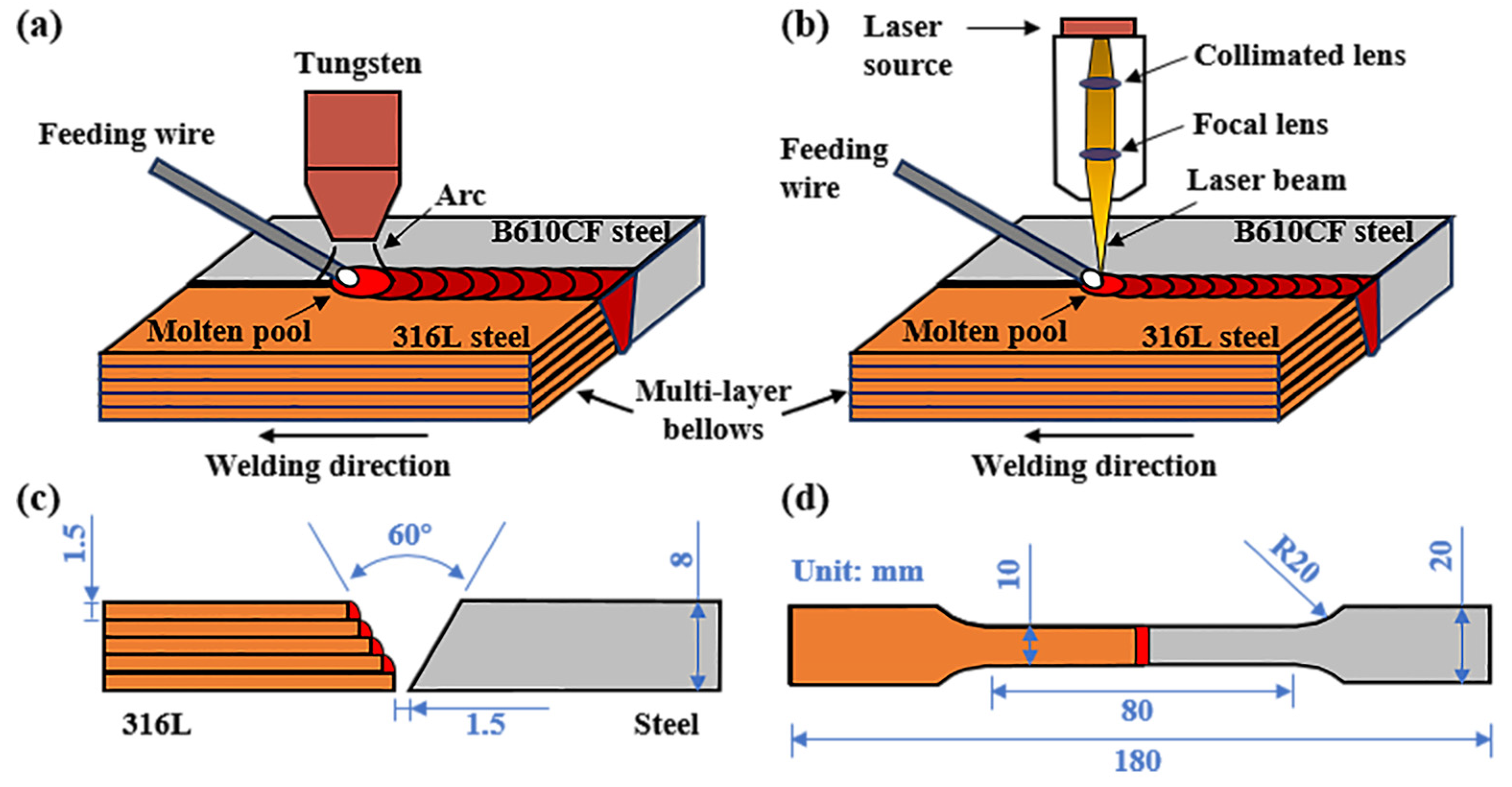 Applsci 15 03387 g001