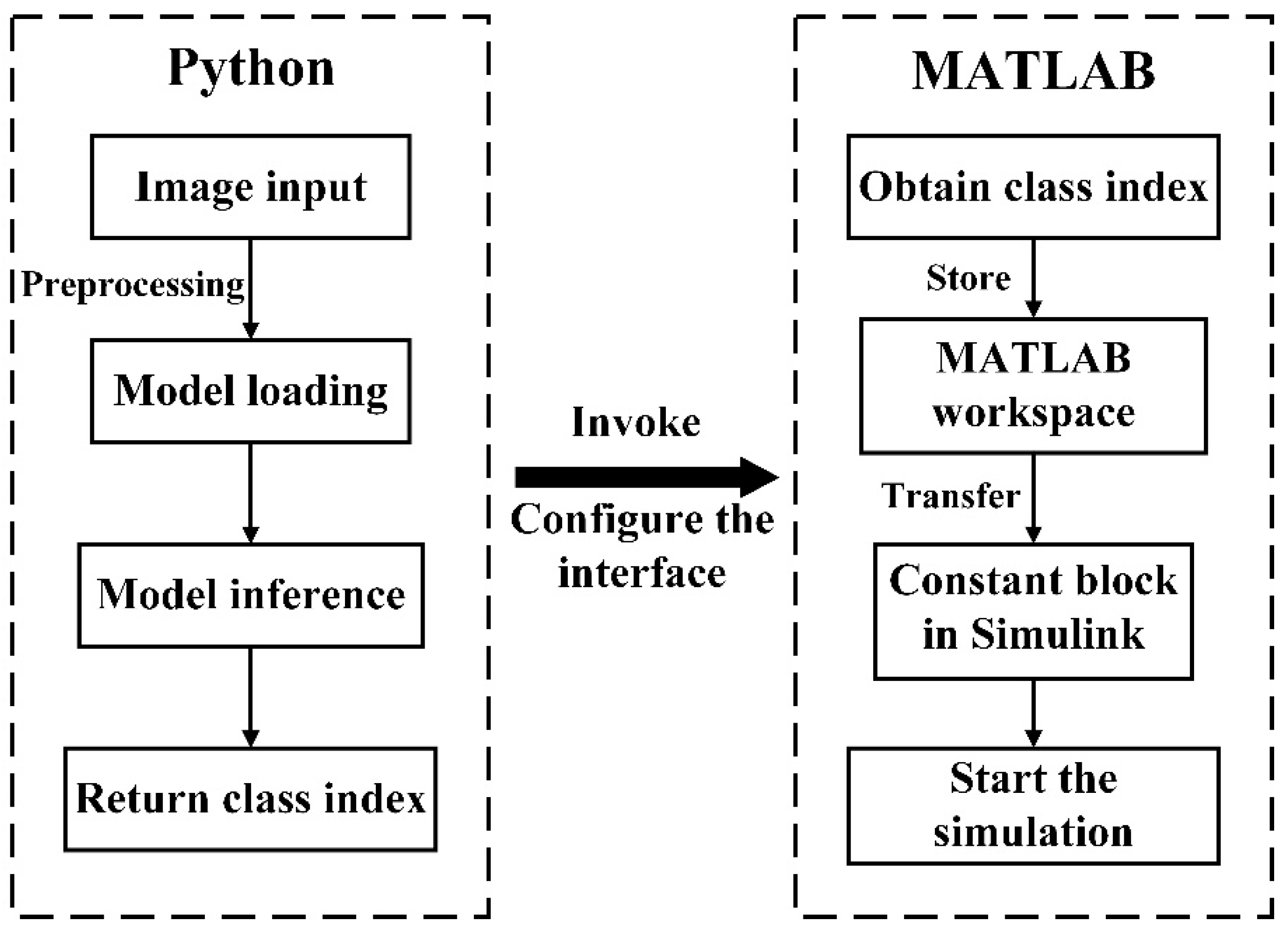 Applsci 15 03391 g008
