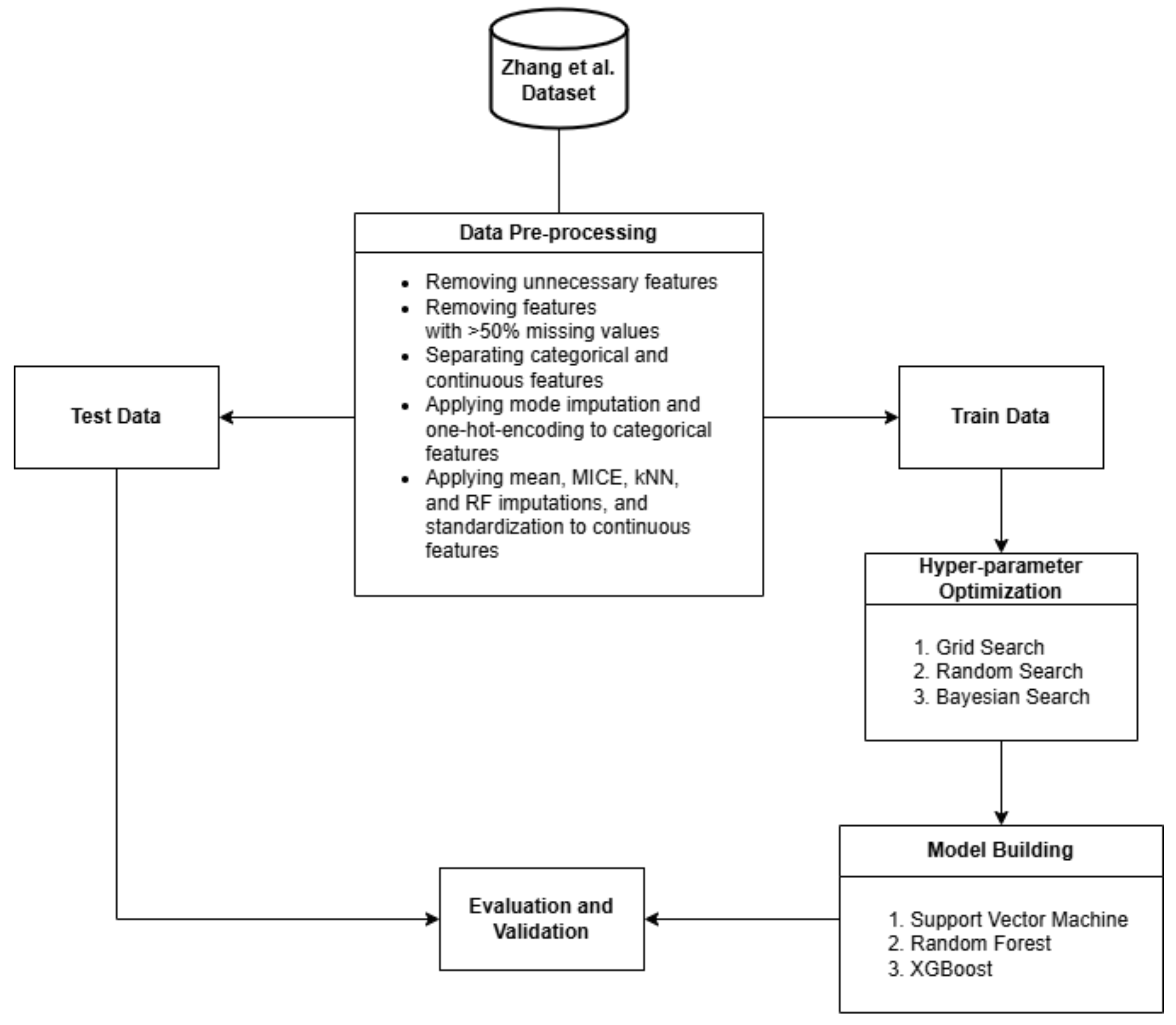 Applsci 15 03393 g003