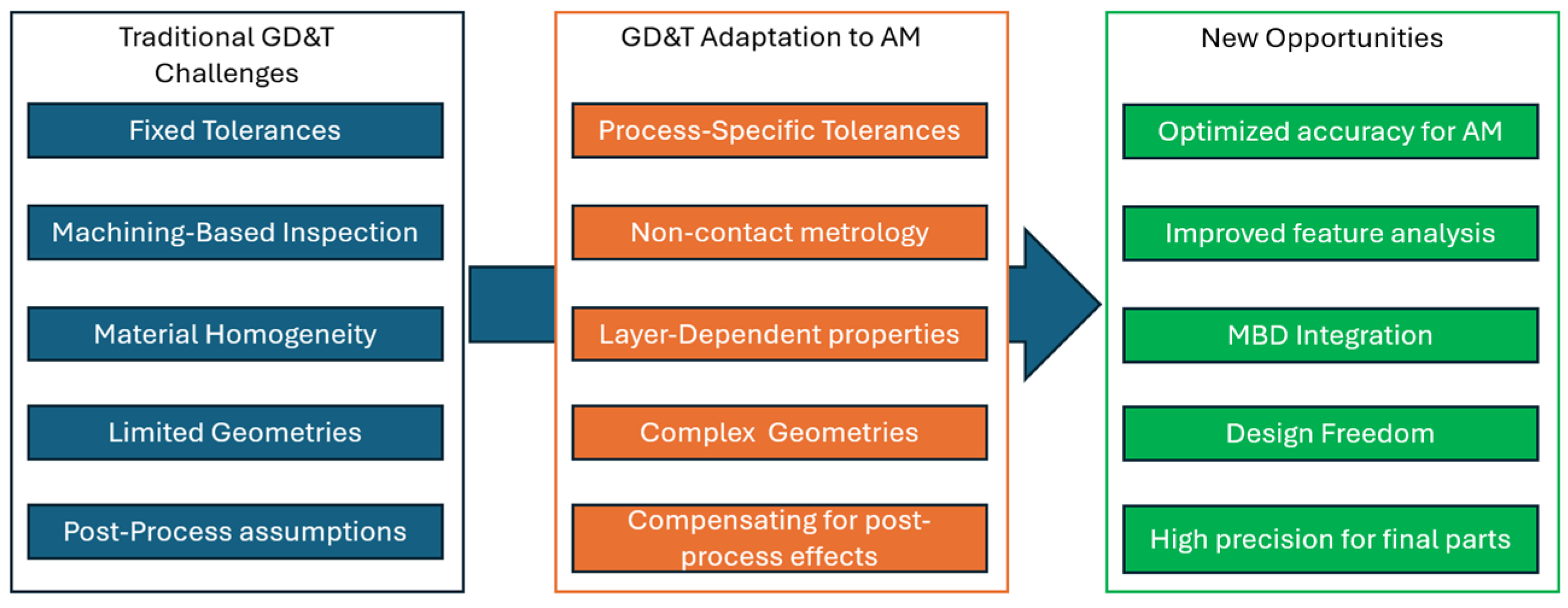 Applsci 15 03398 g001