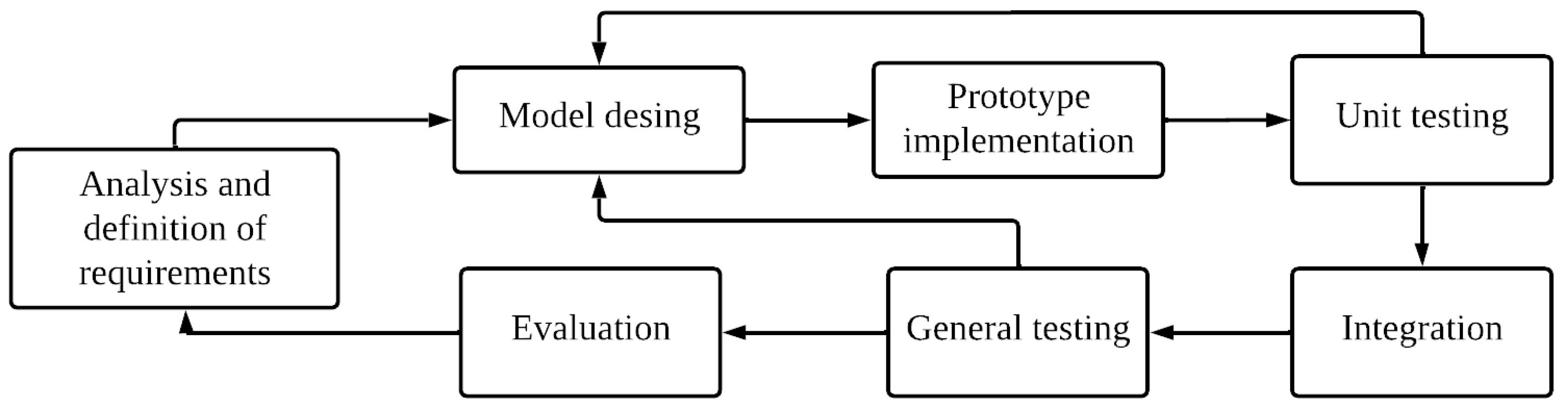 Applsci 15 03400 g001