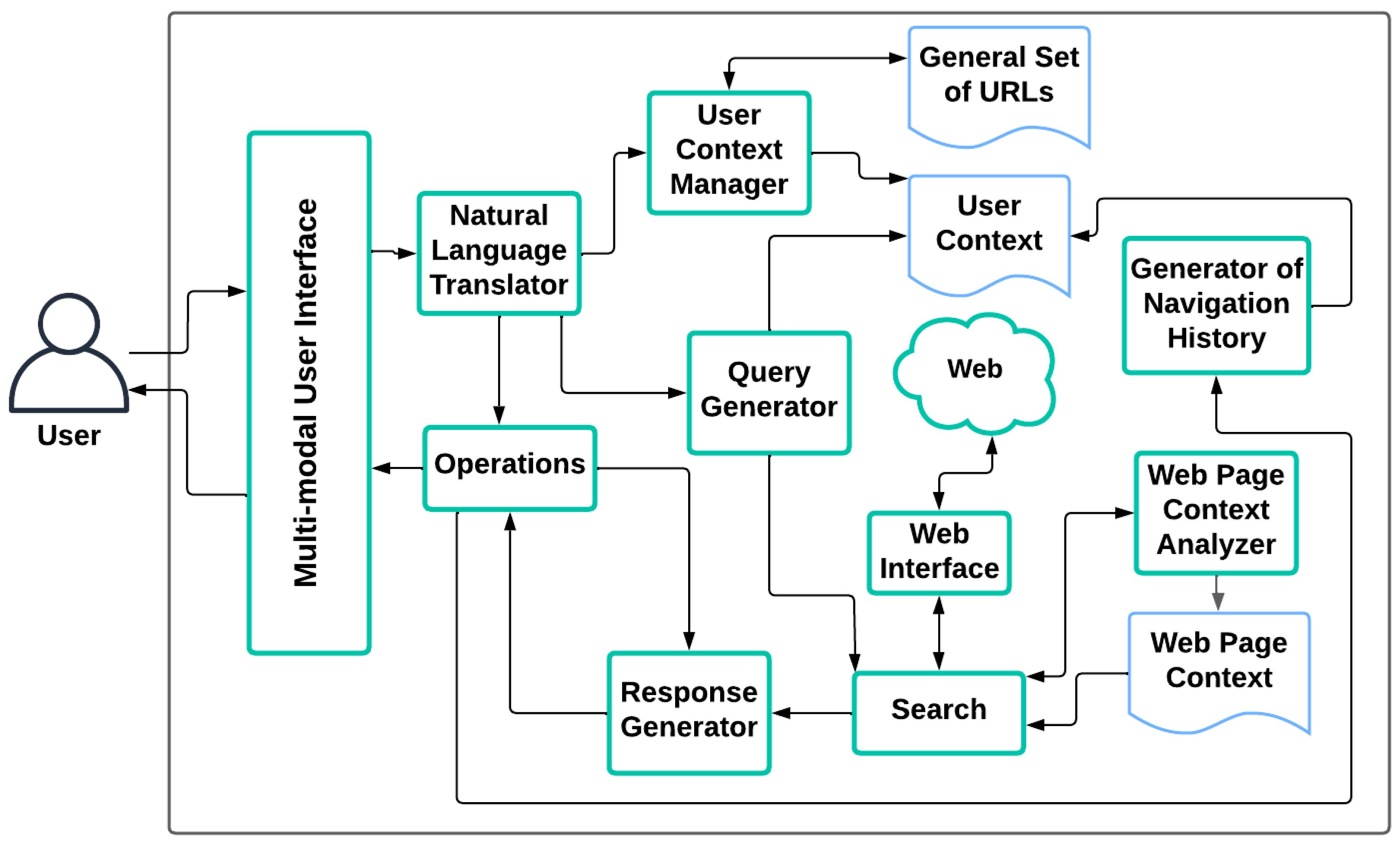 Applsci 15 03400 g002