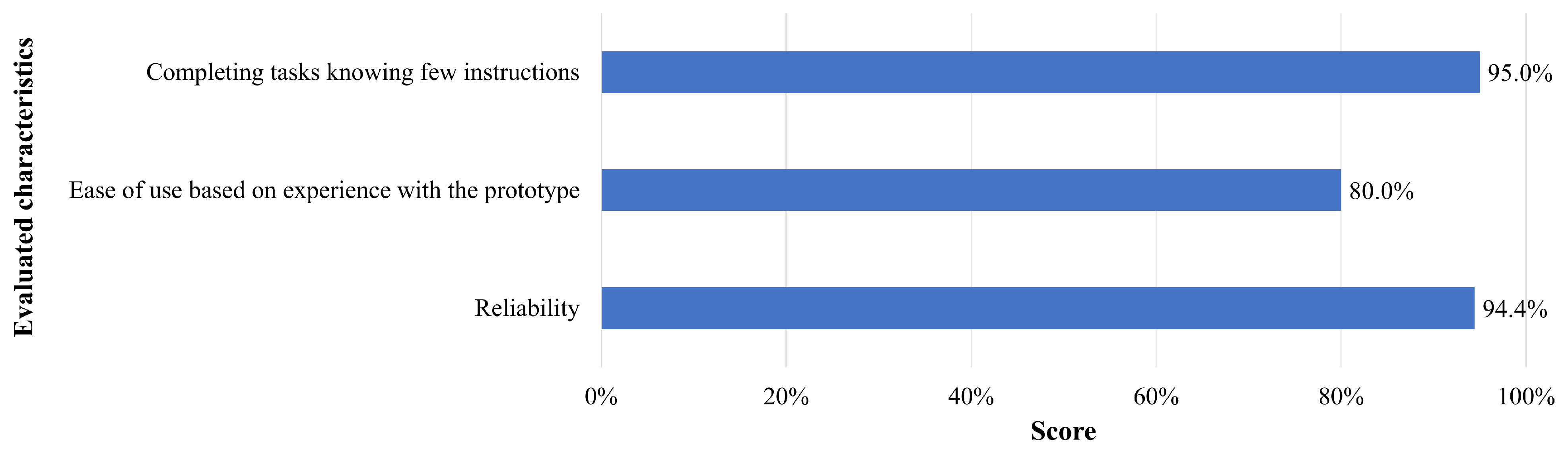 Applsci 15 03400 g015