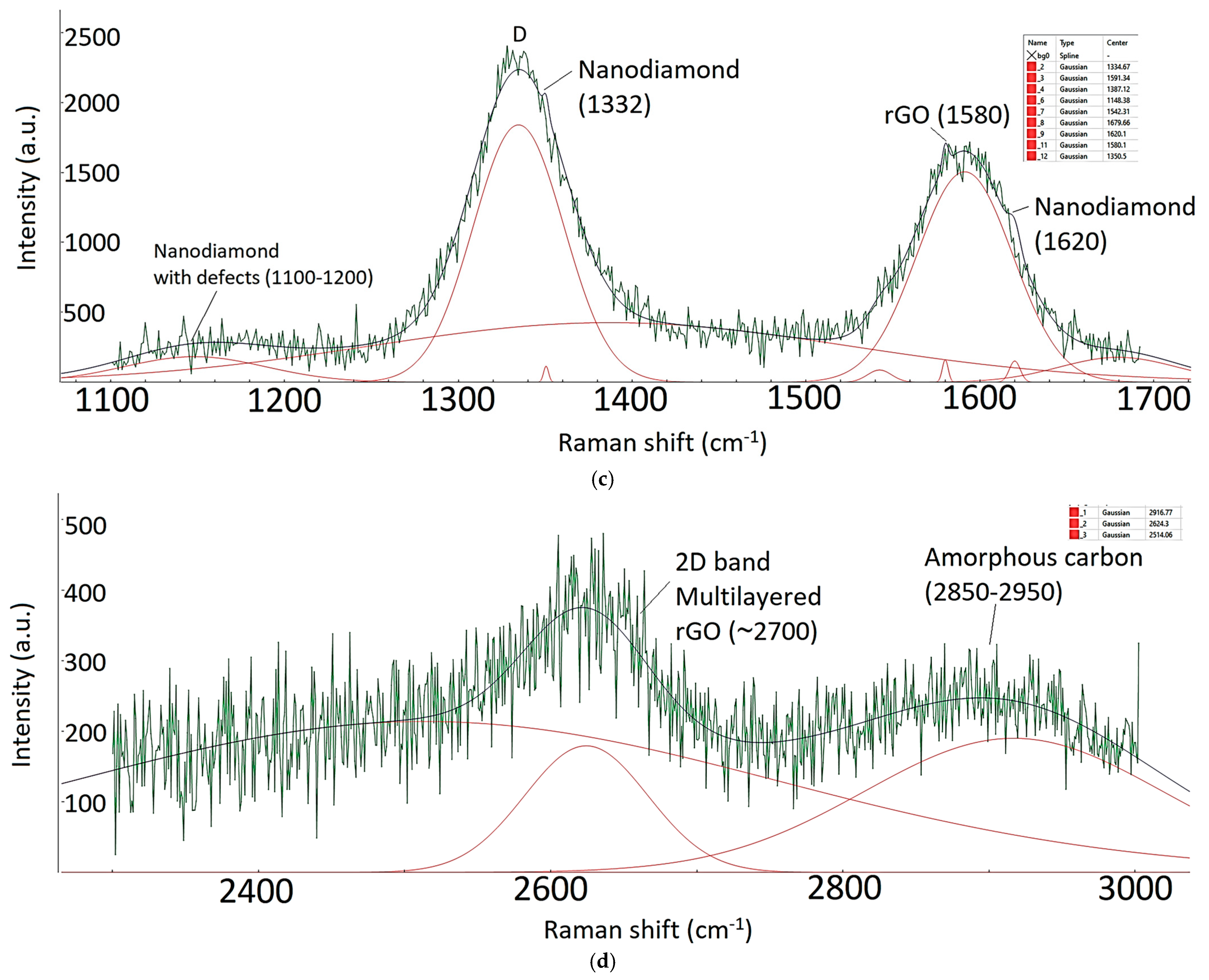 Applsci 15 03402 g003b