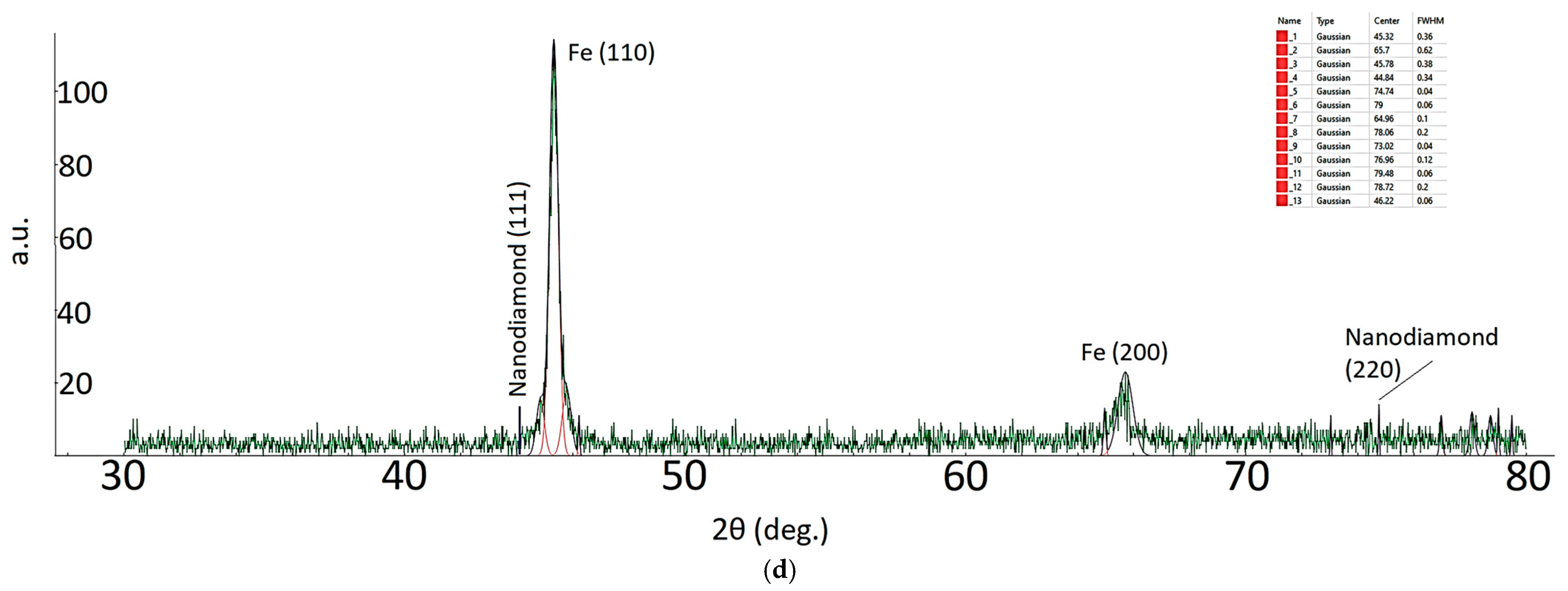 Applsci 15 03402 g004b