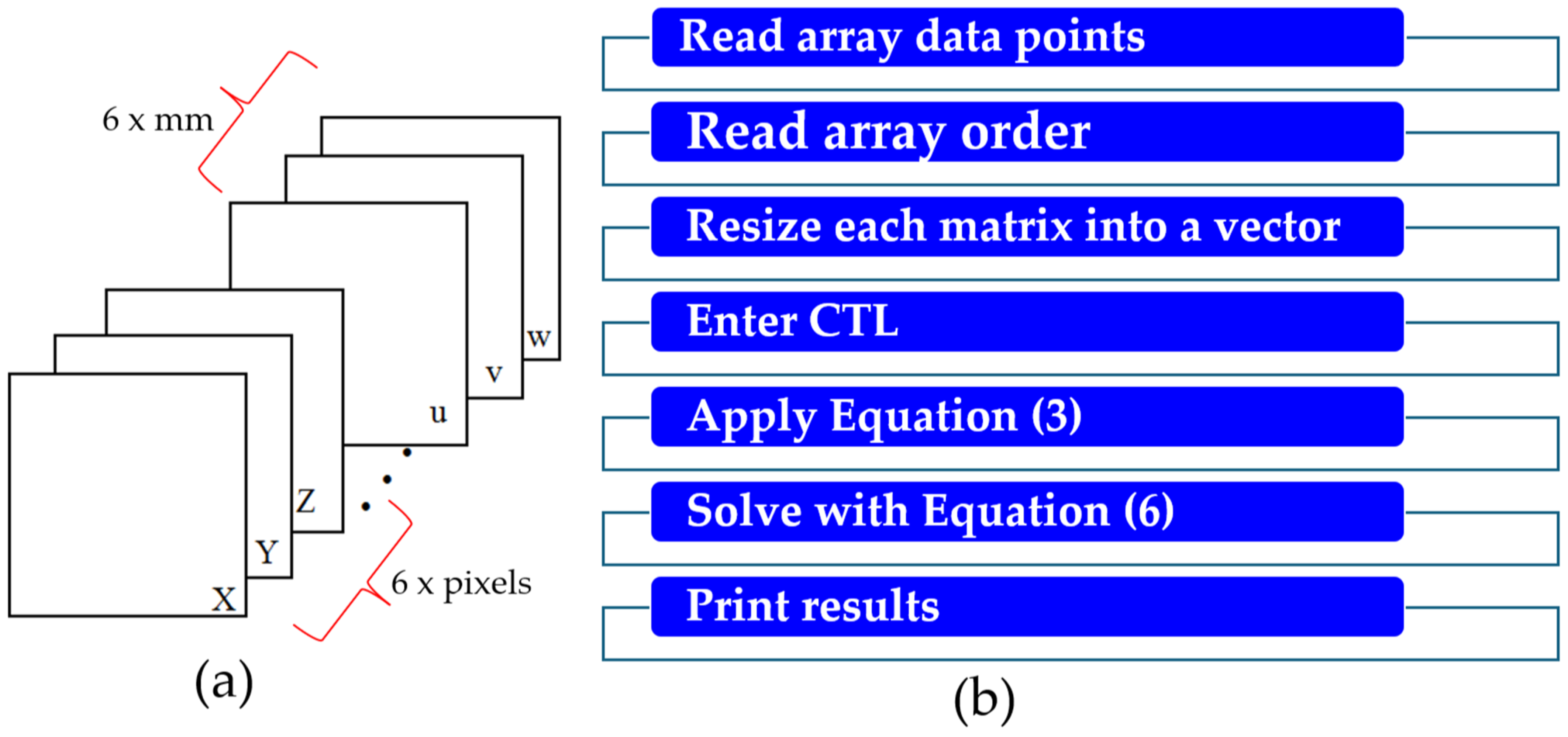 Applsci 15 03404 g004