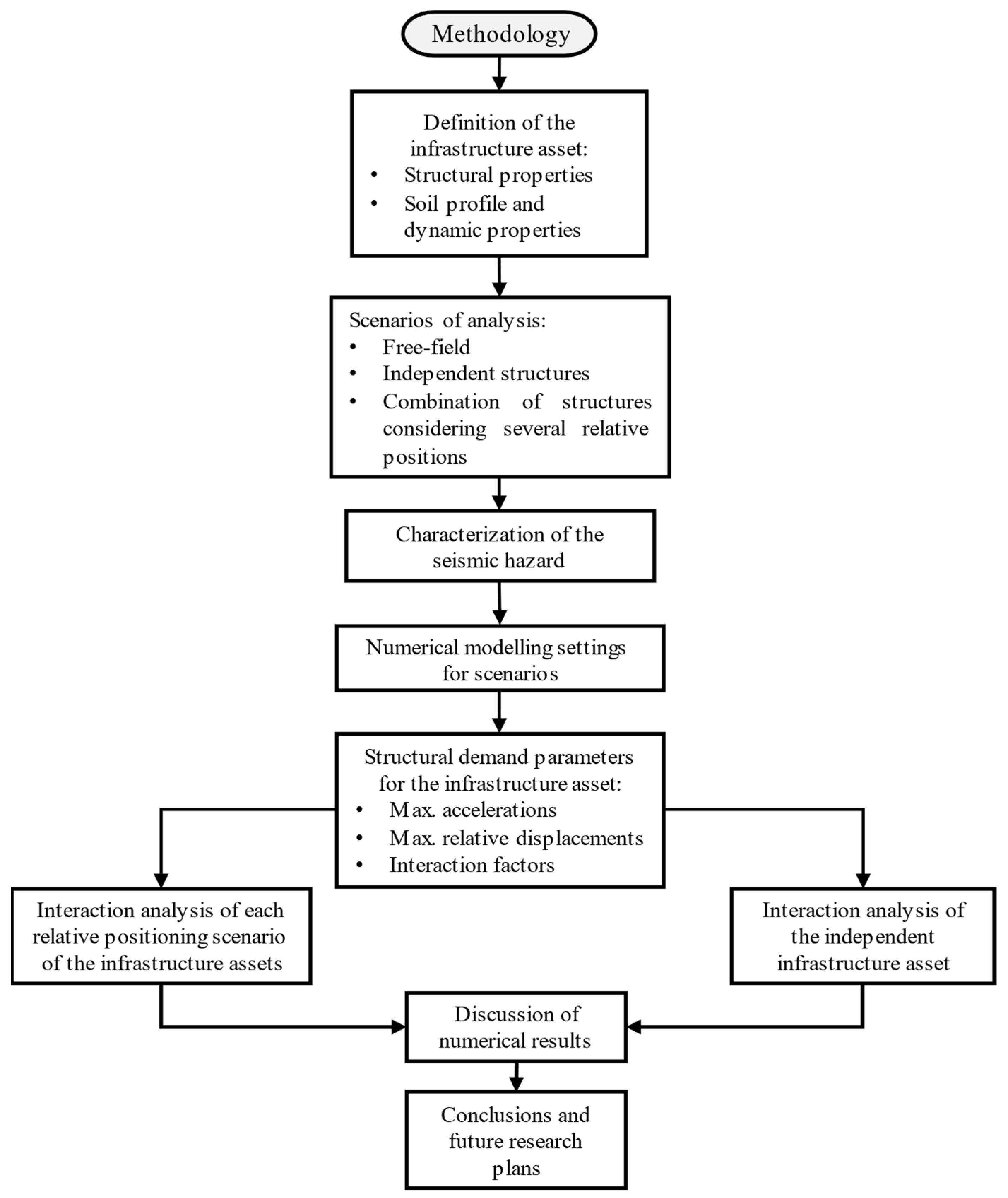 Applsci 15 03406 g002