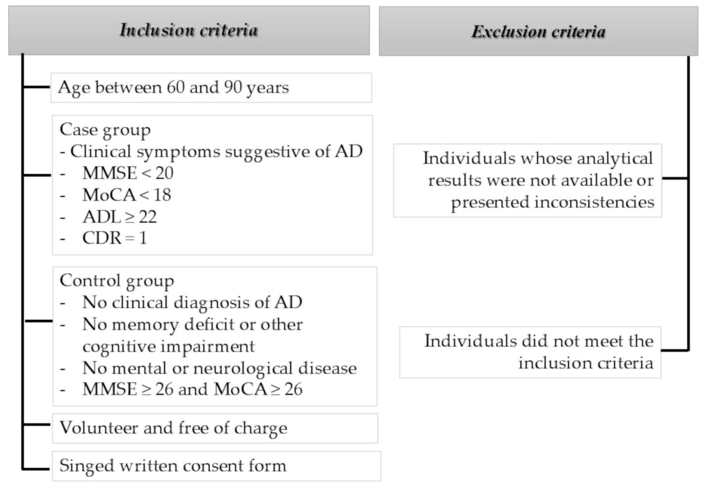 Applsci 15 03409 g002