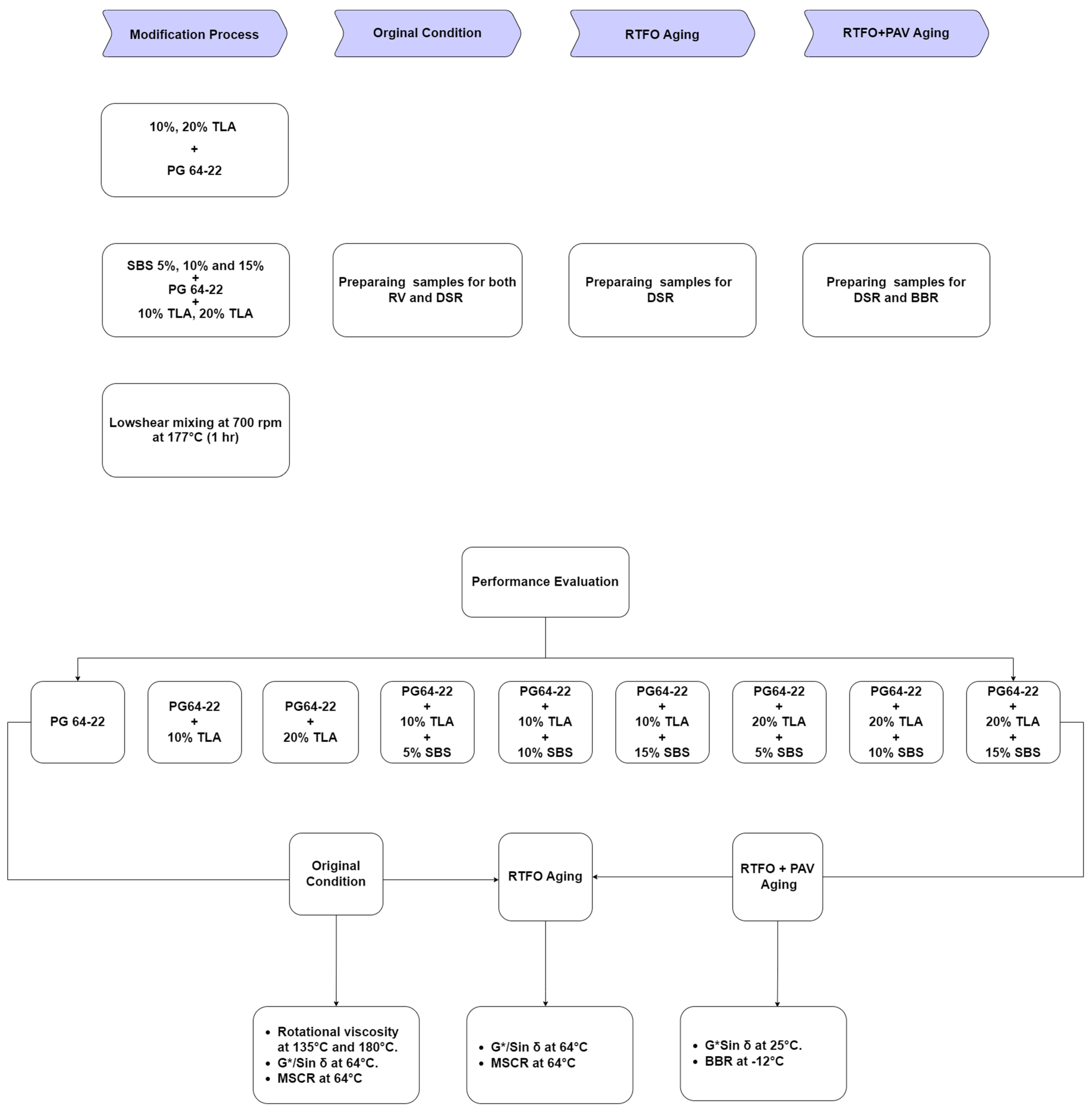 Applsci 15 03411 g001