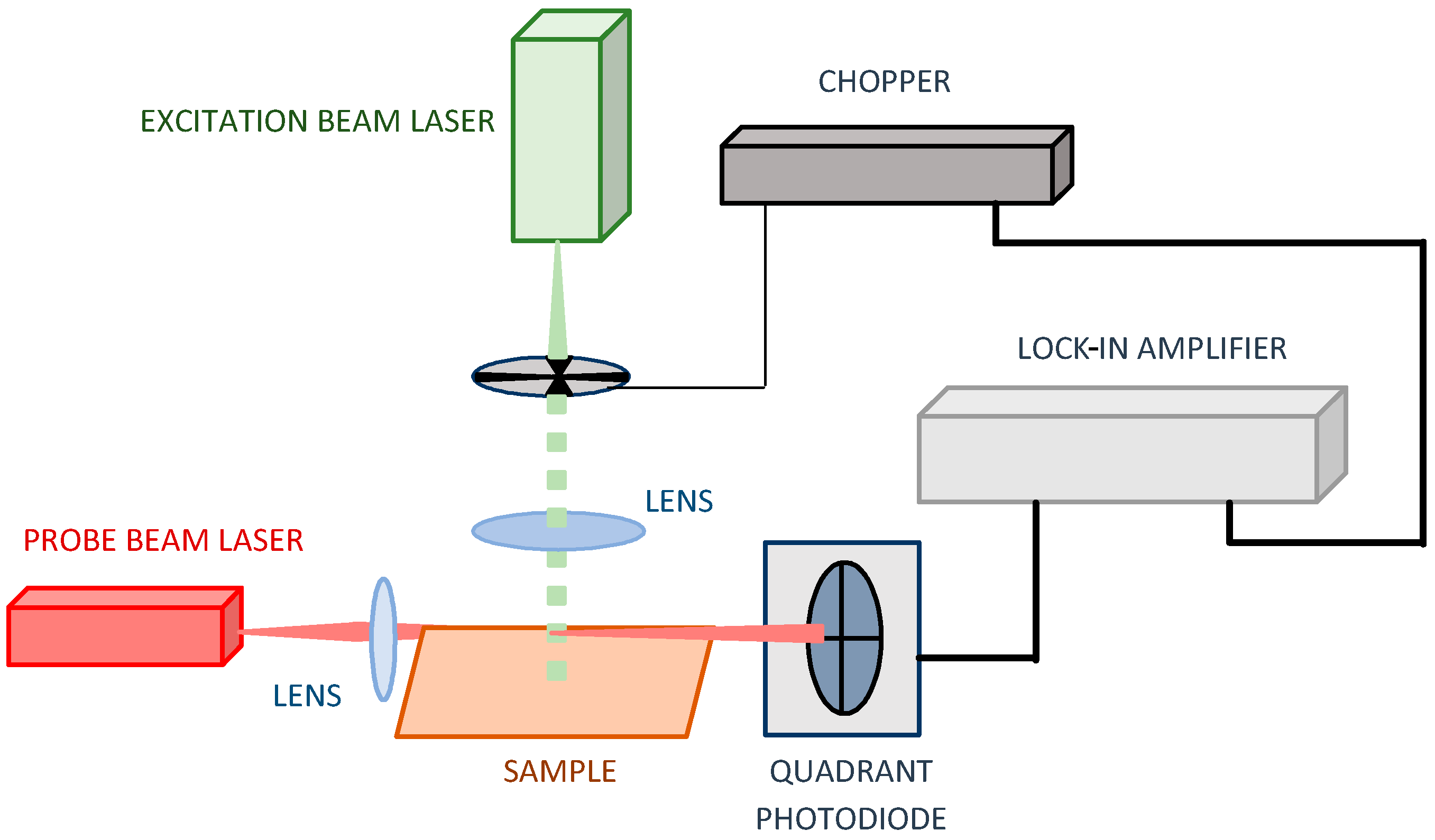 Applsci 15 03416 g003