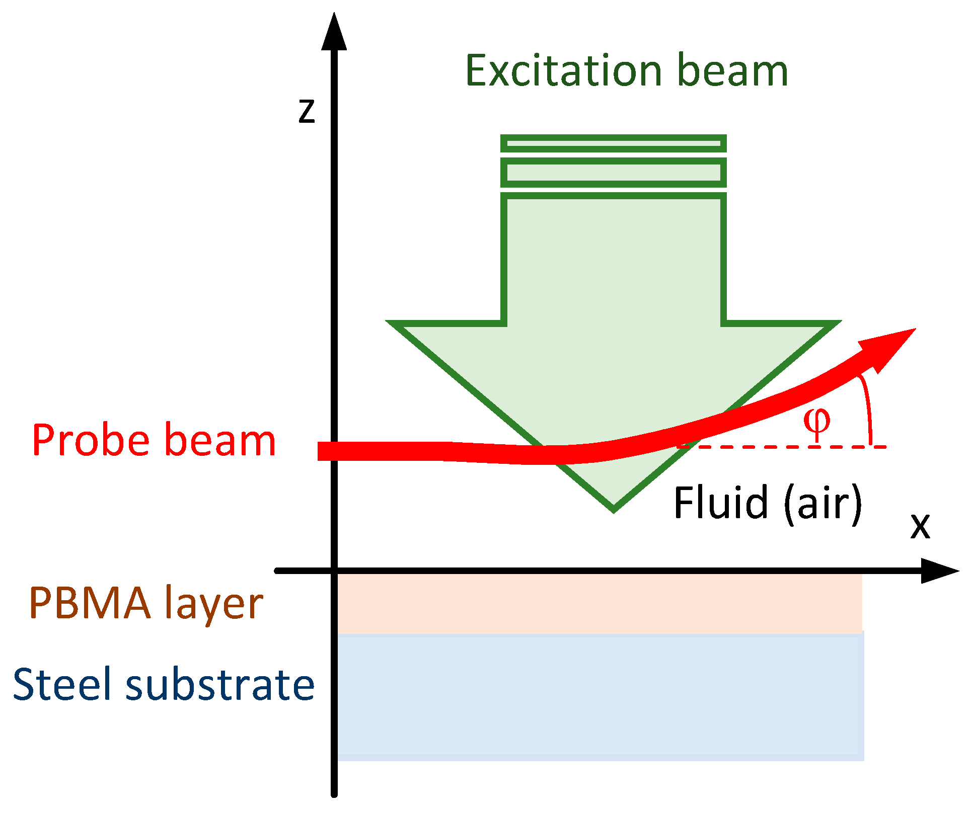 Applsci 15 03416 g007