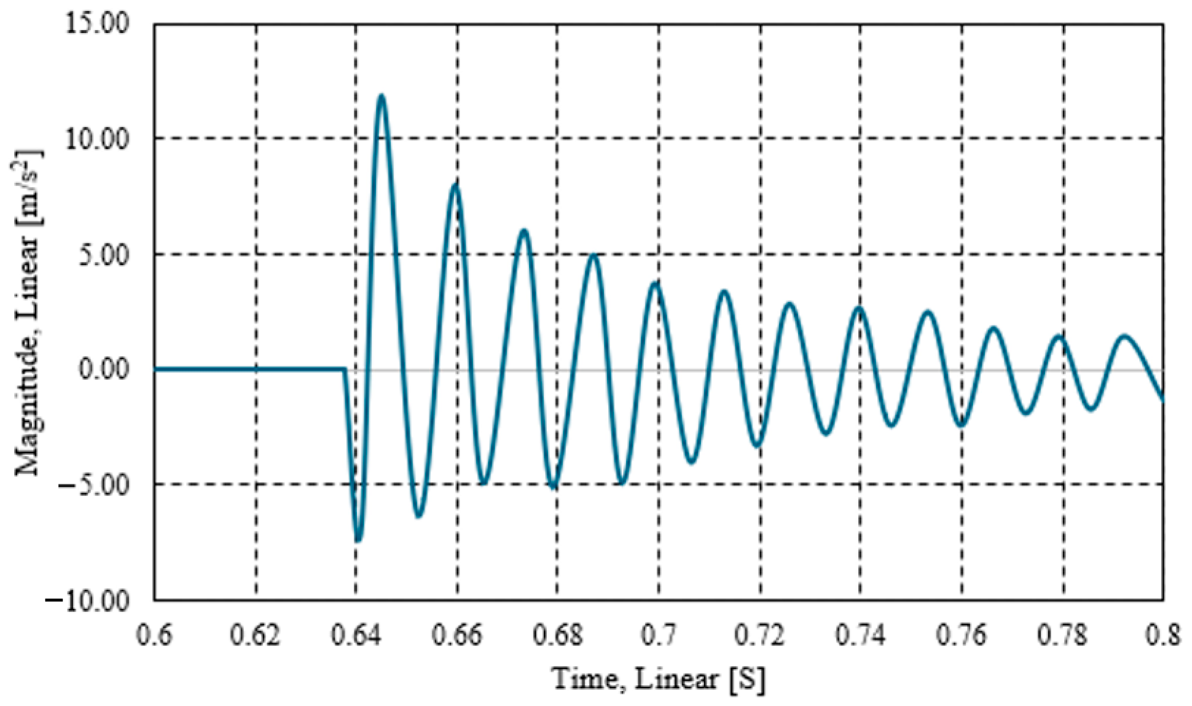 Applsci 15 03425 g005