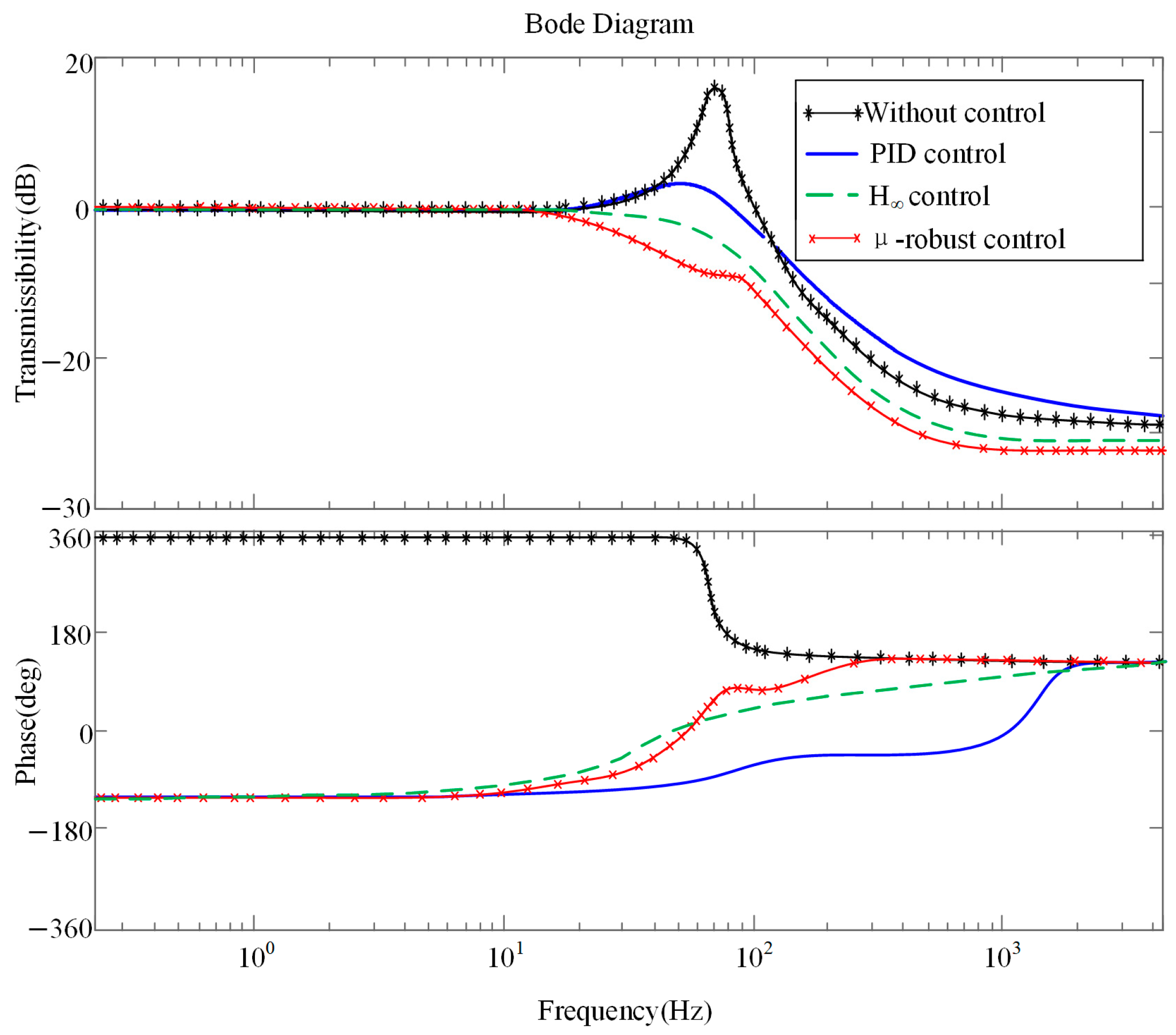 Applsci 15 03437 g012