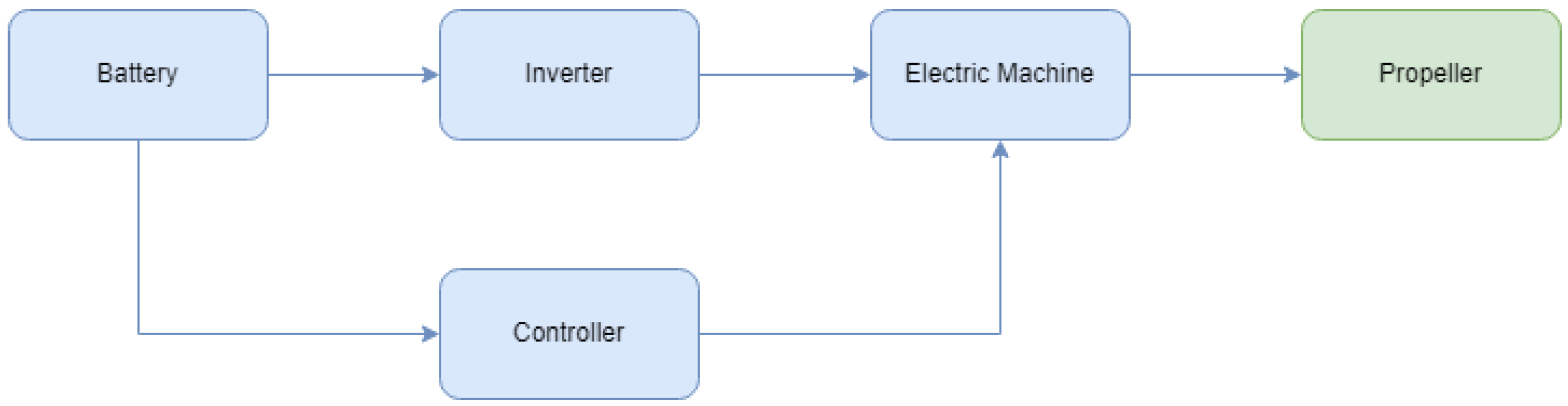 Applsci 15 03438 g001