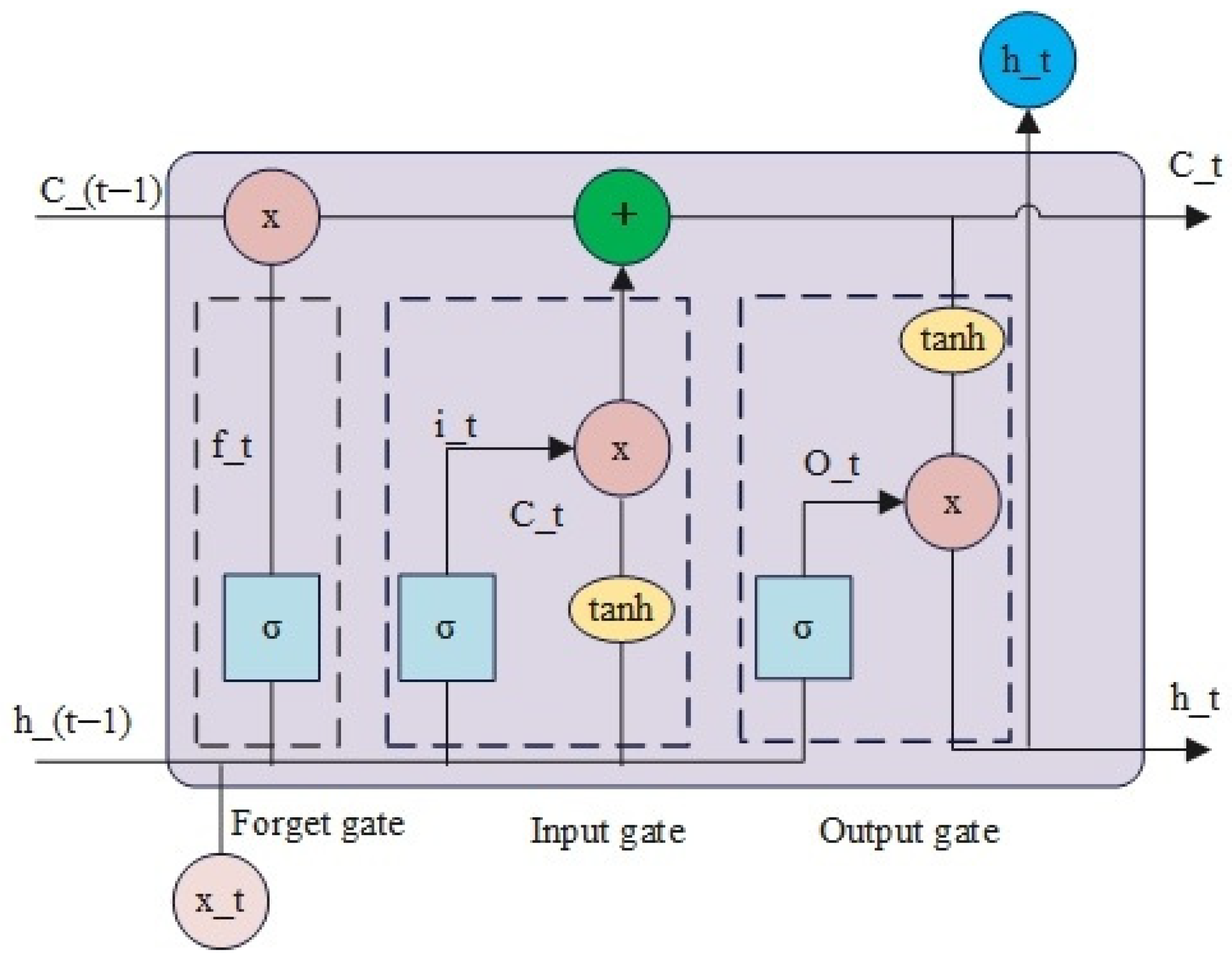 Applsci 15 03440 g003