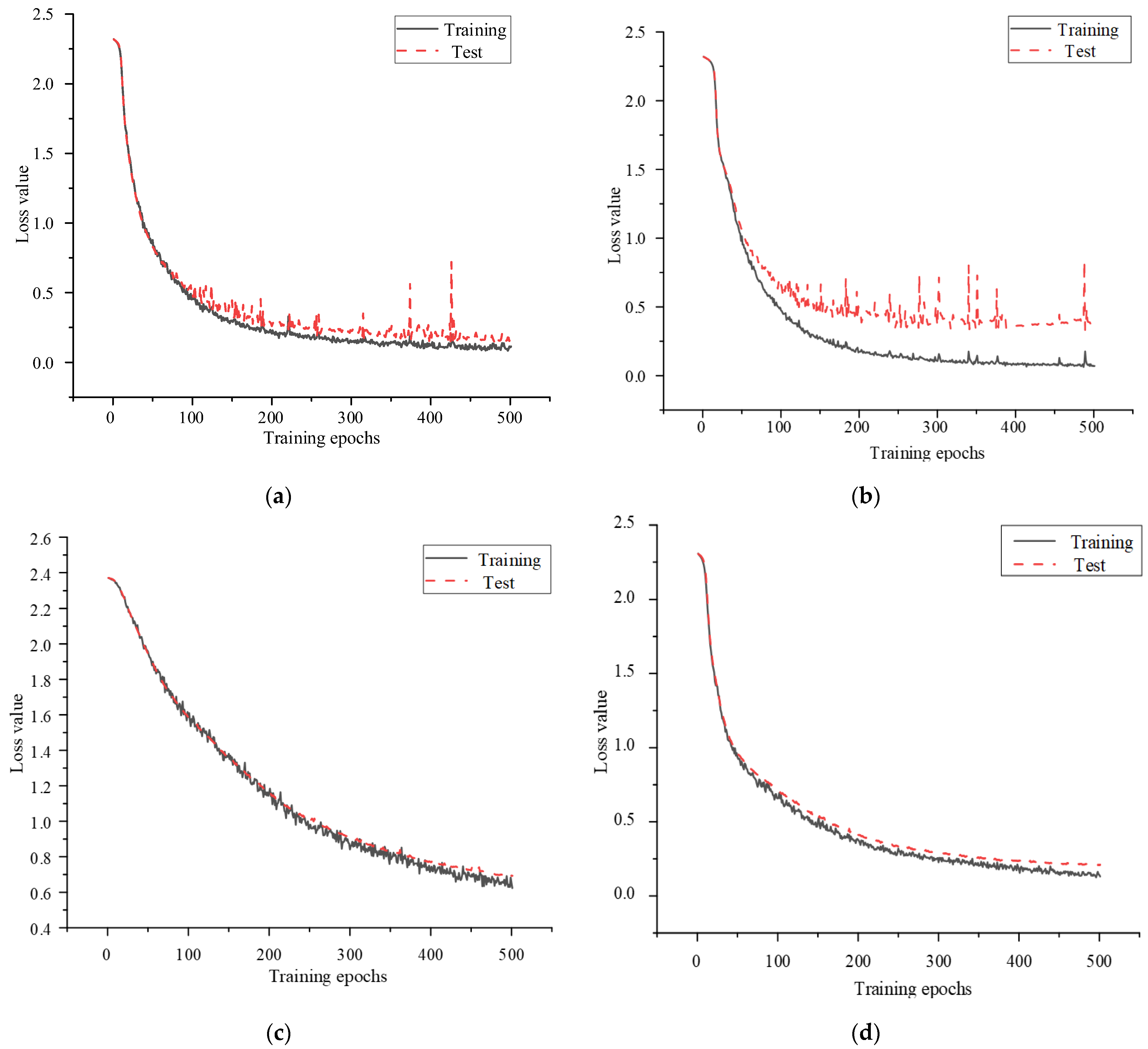 Applsci 15 03440 g007