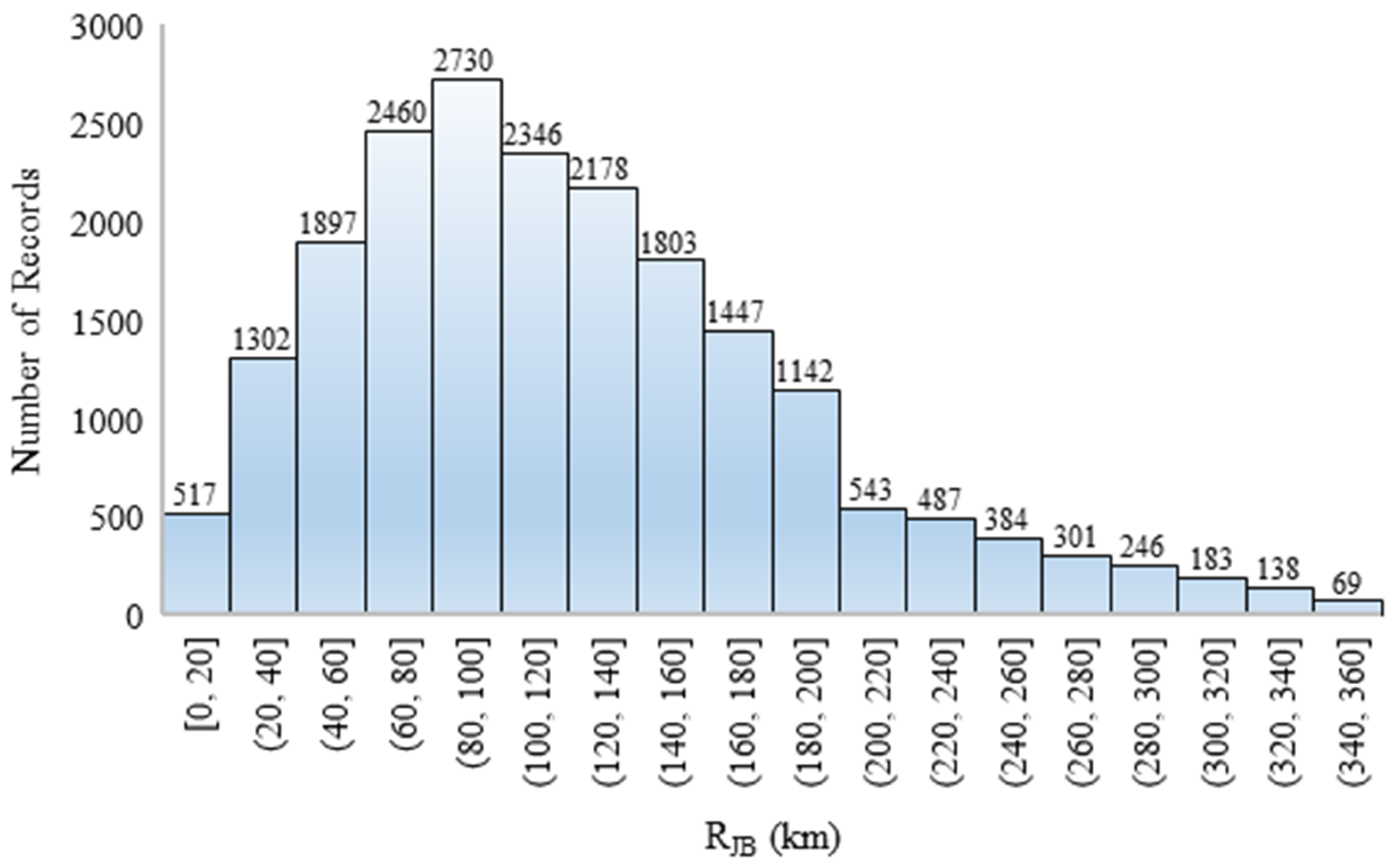 Applsci 15 03442 g005