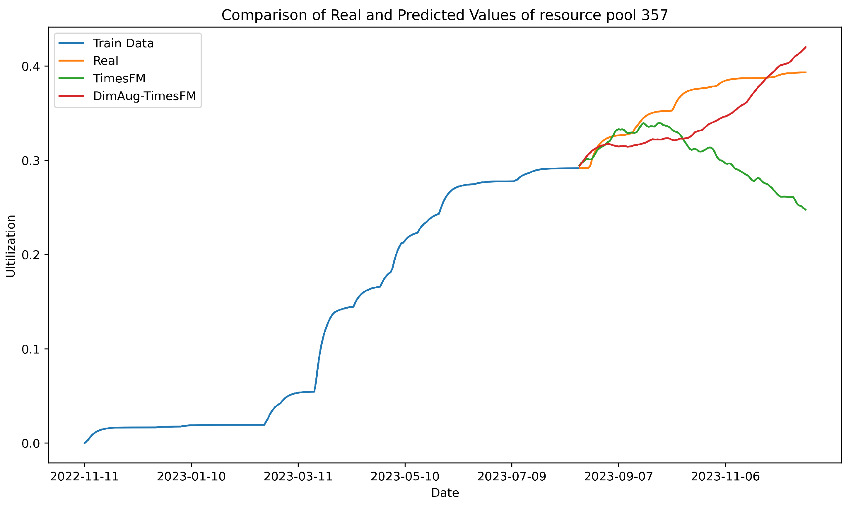 Applsci 15 03450 g006