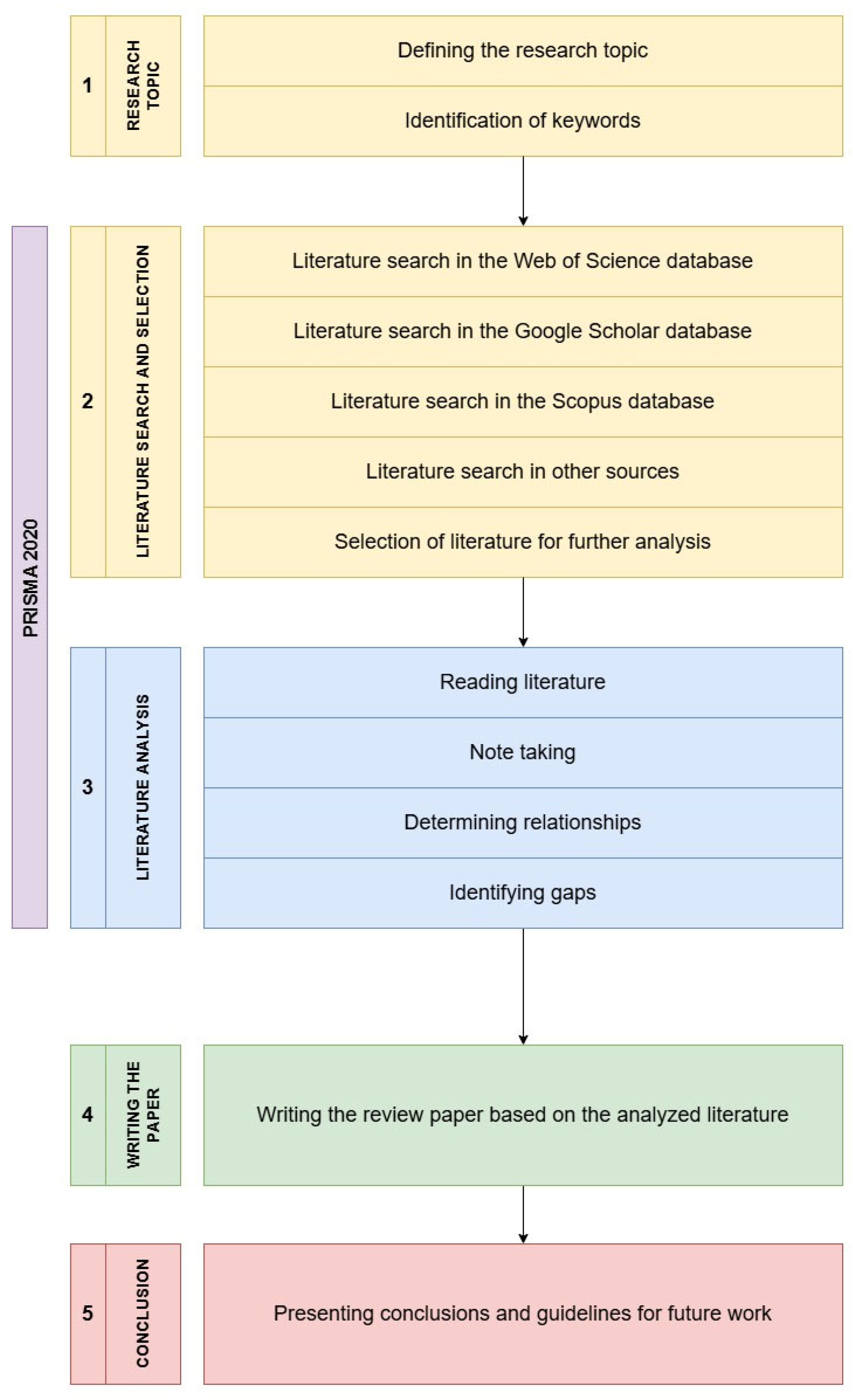 Applsci 15 03452 g001