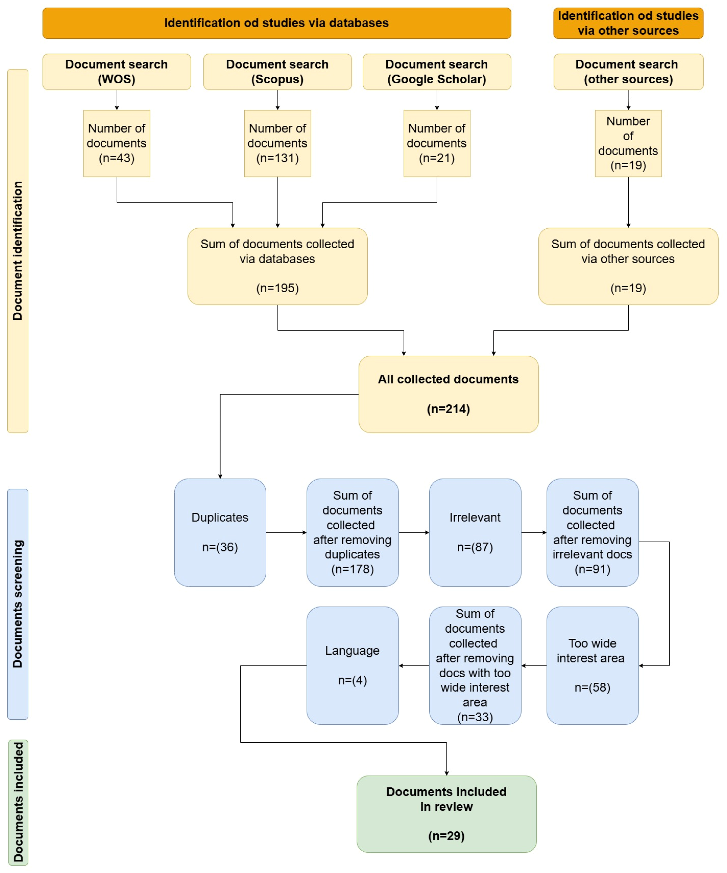 Applsci 15 03452 g002