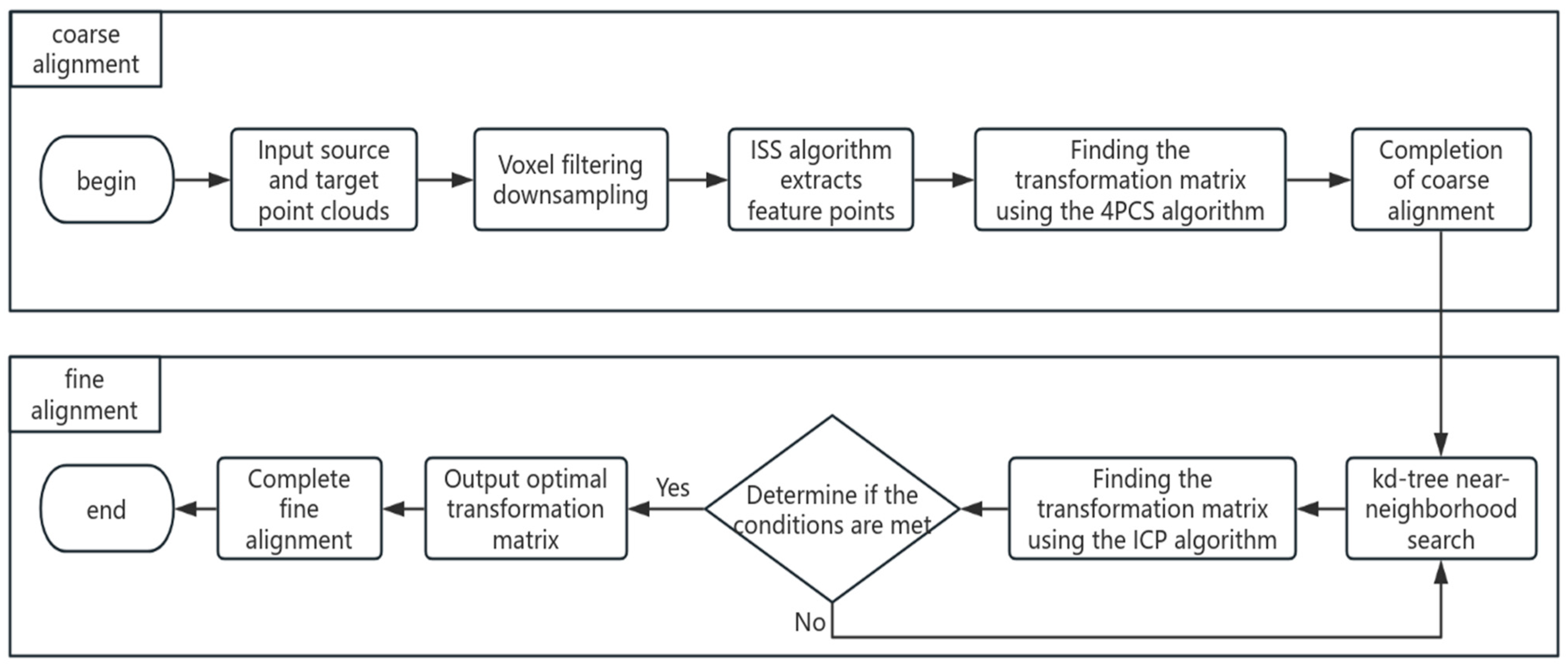 Applsci 15 03455 g001