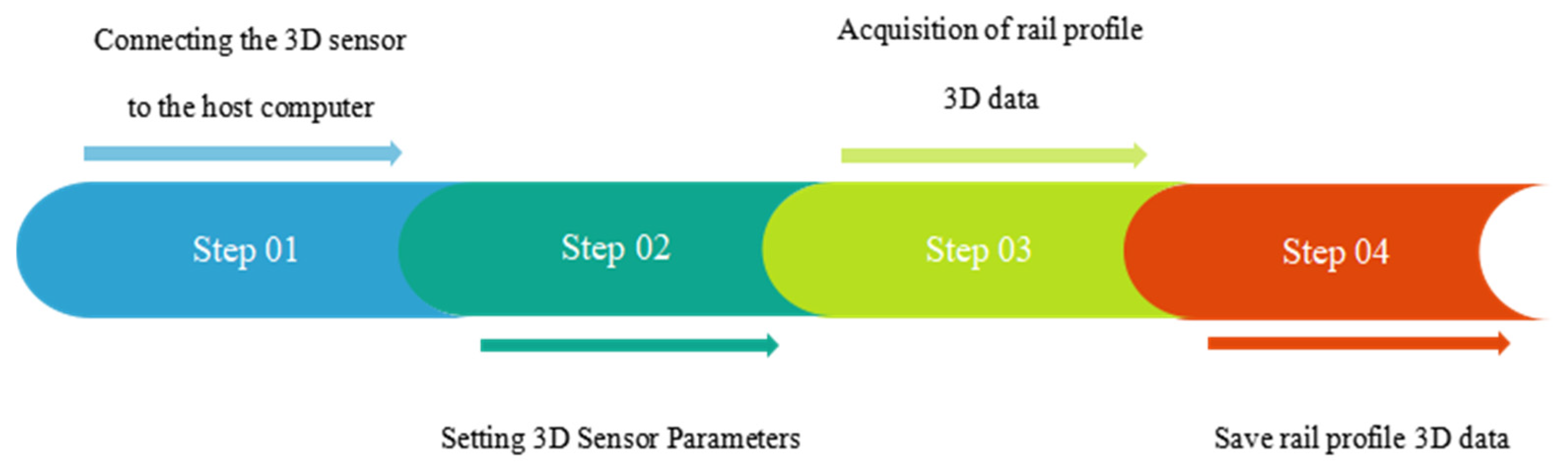 Applsci 15 03455 g002