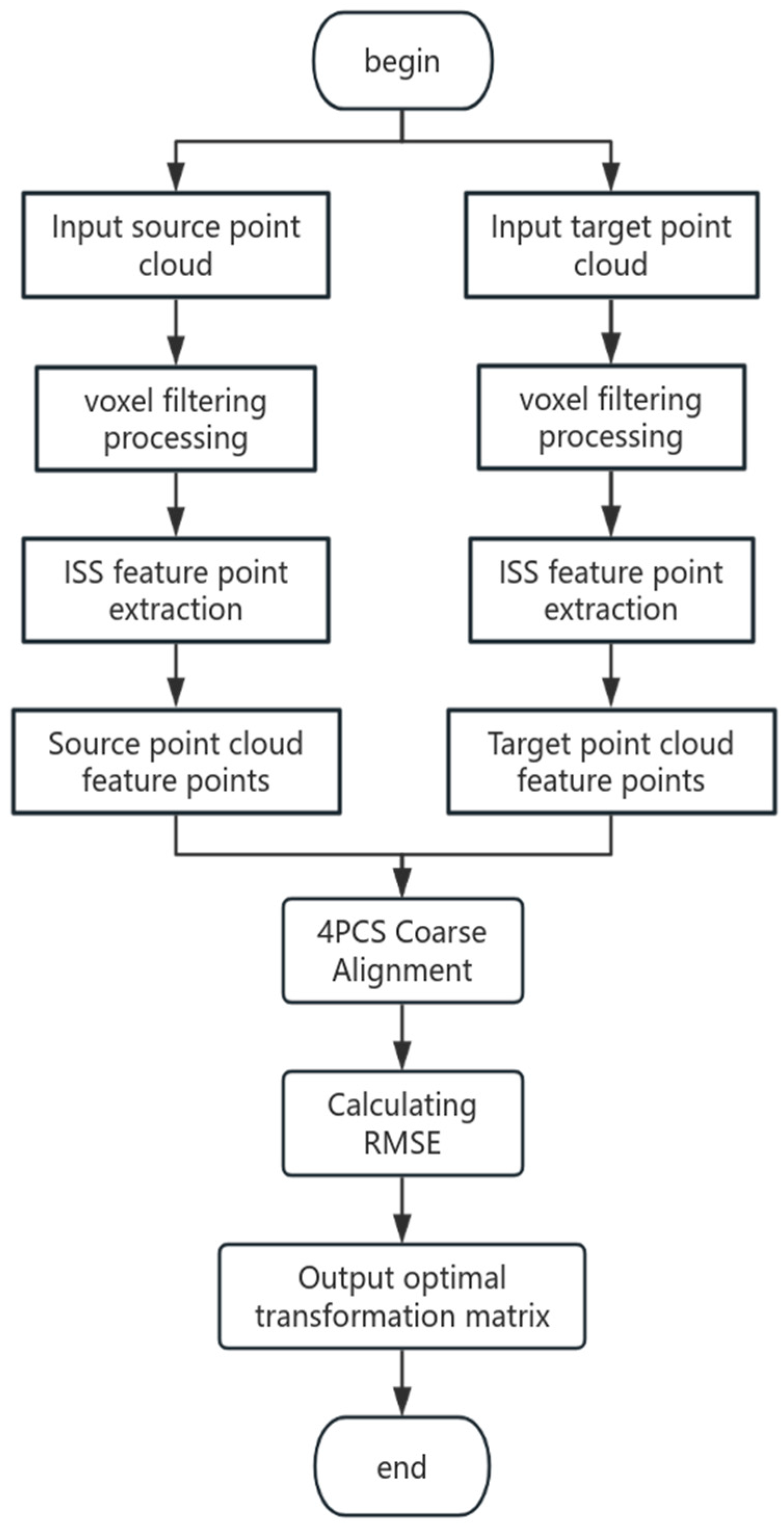 Applsci 15 03455 g006