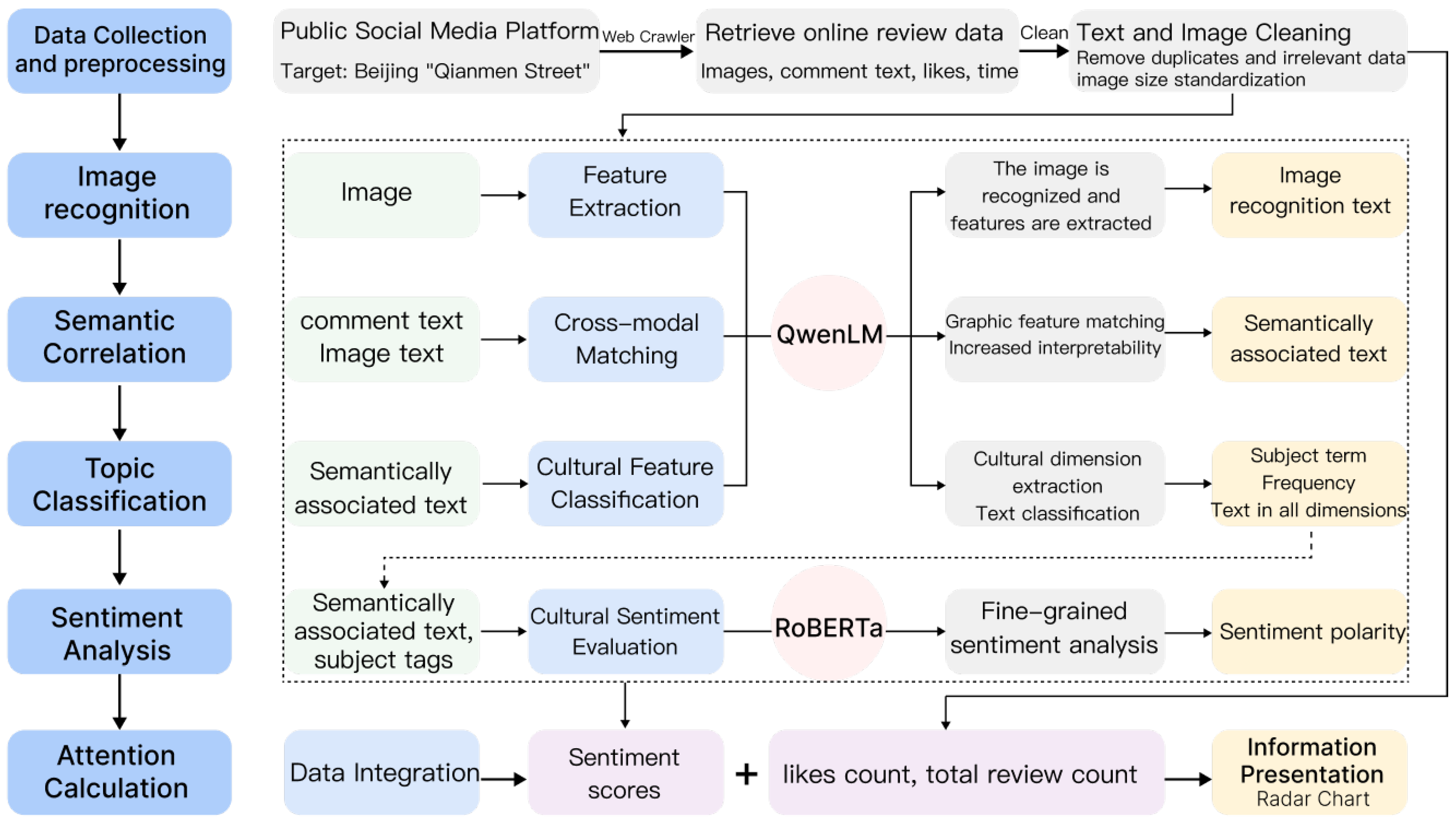 Applsci 15 03459 g002