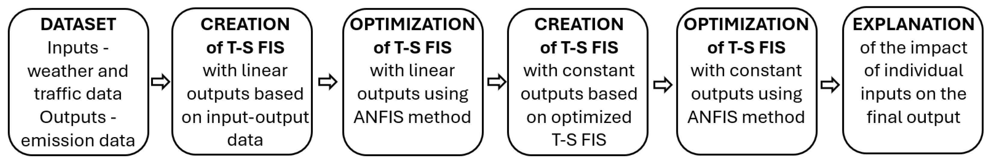 Applsci 15 03461 g001