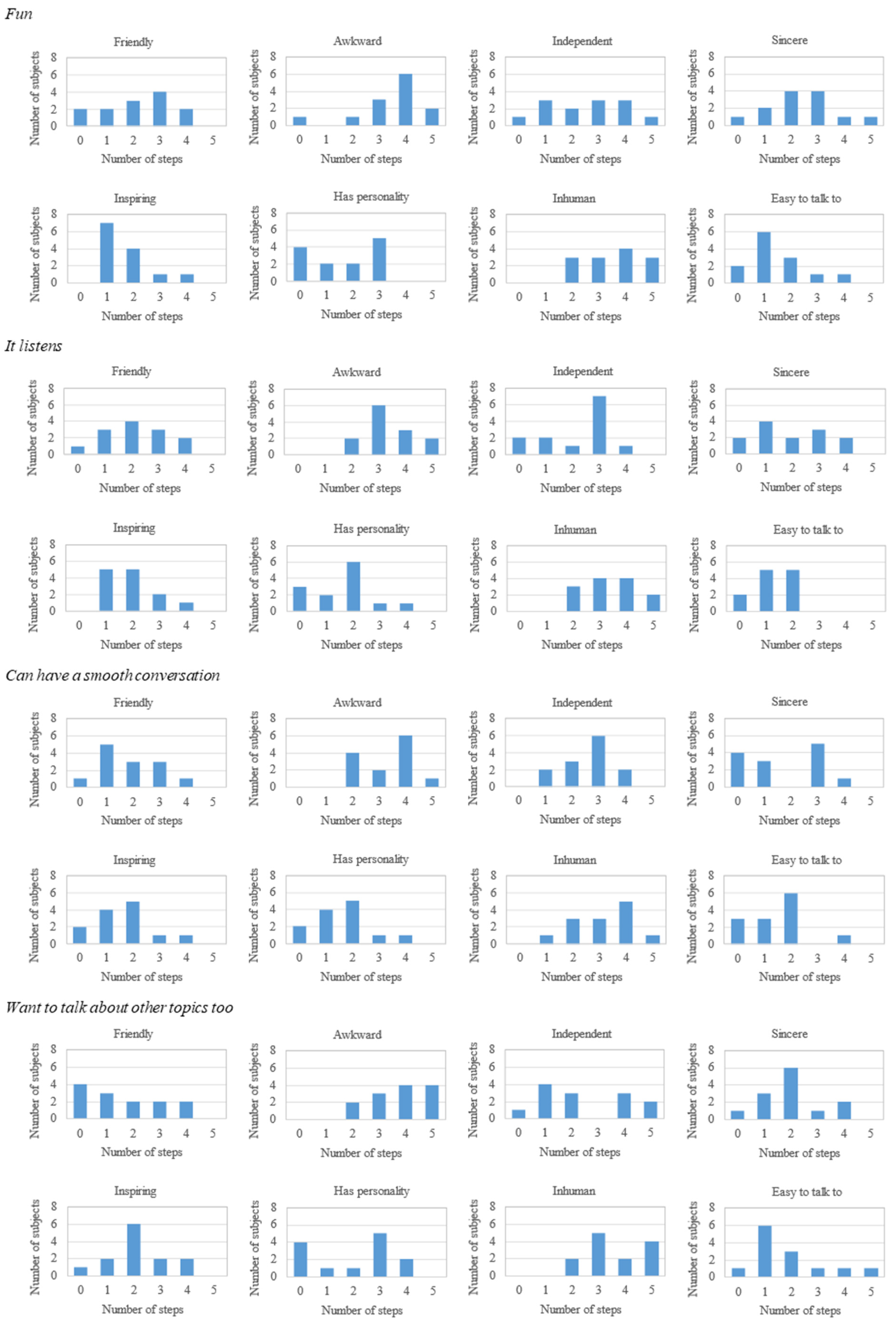Applsci 15 03466 g007