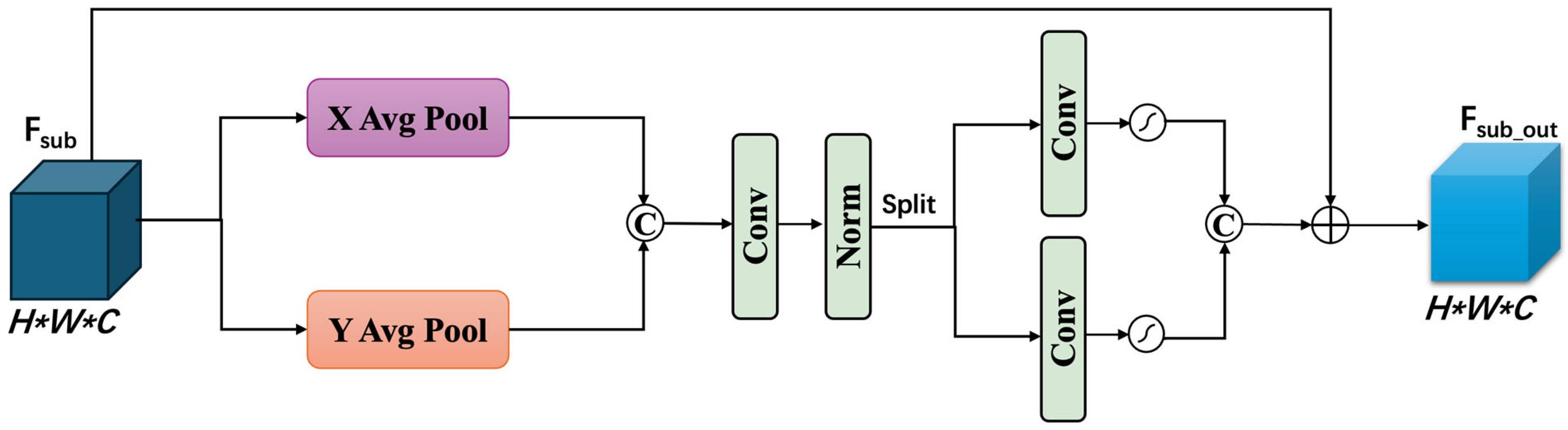 Applsci 15 03475 g005