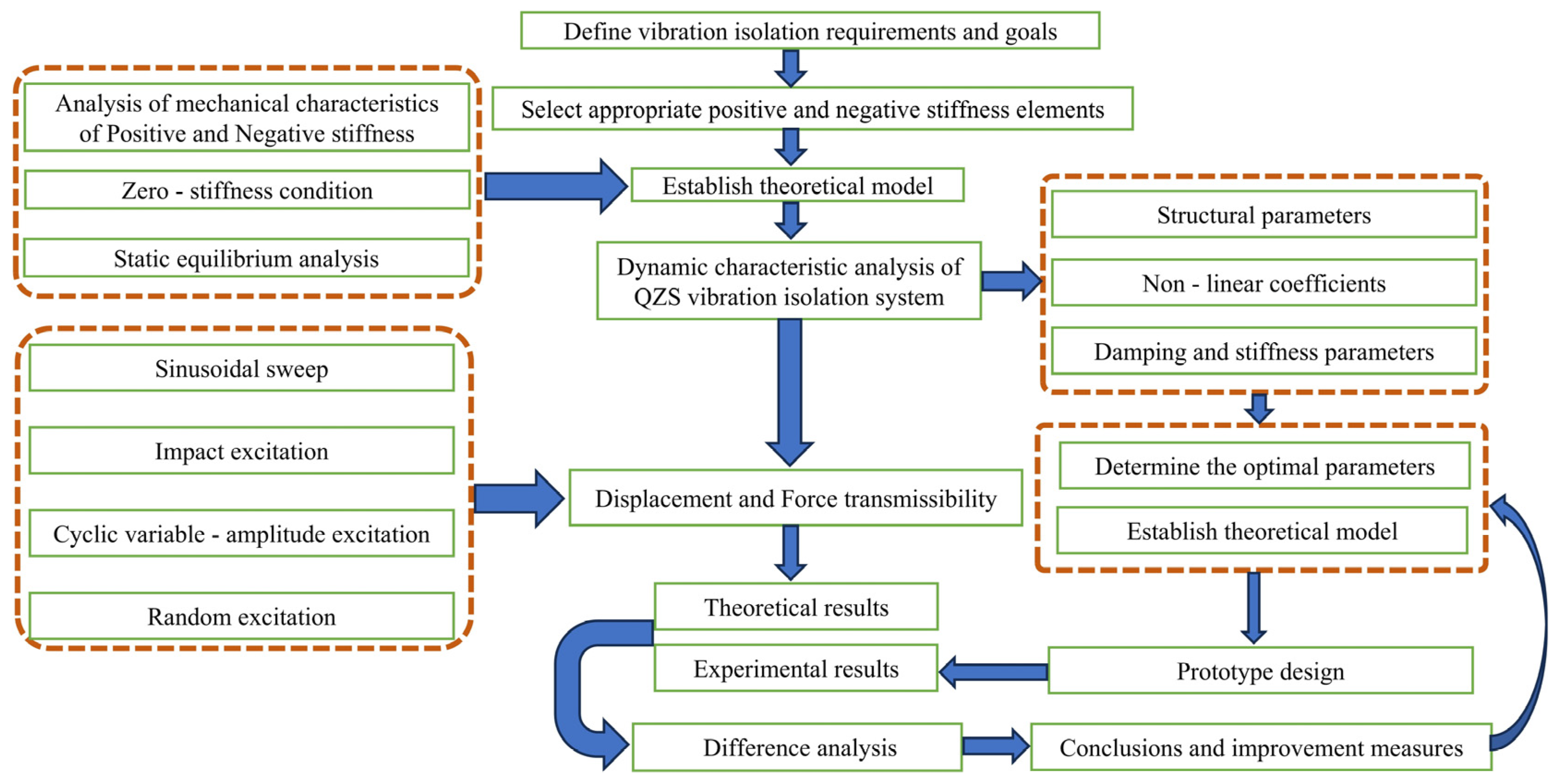 Applsci 15 03478 g003