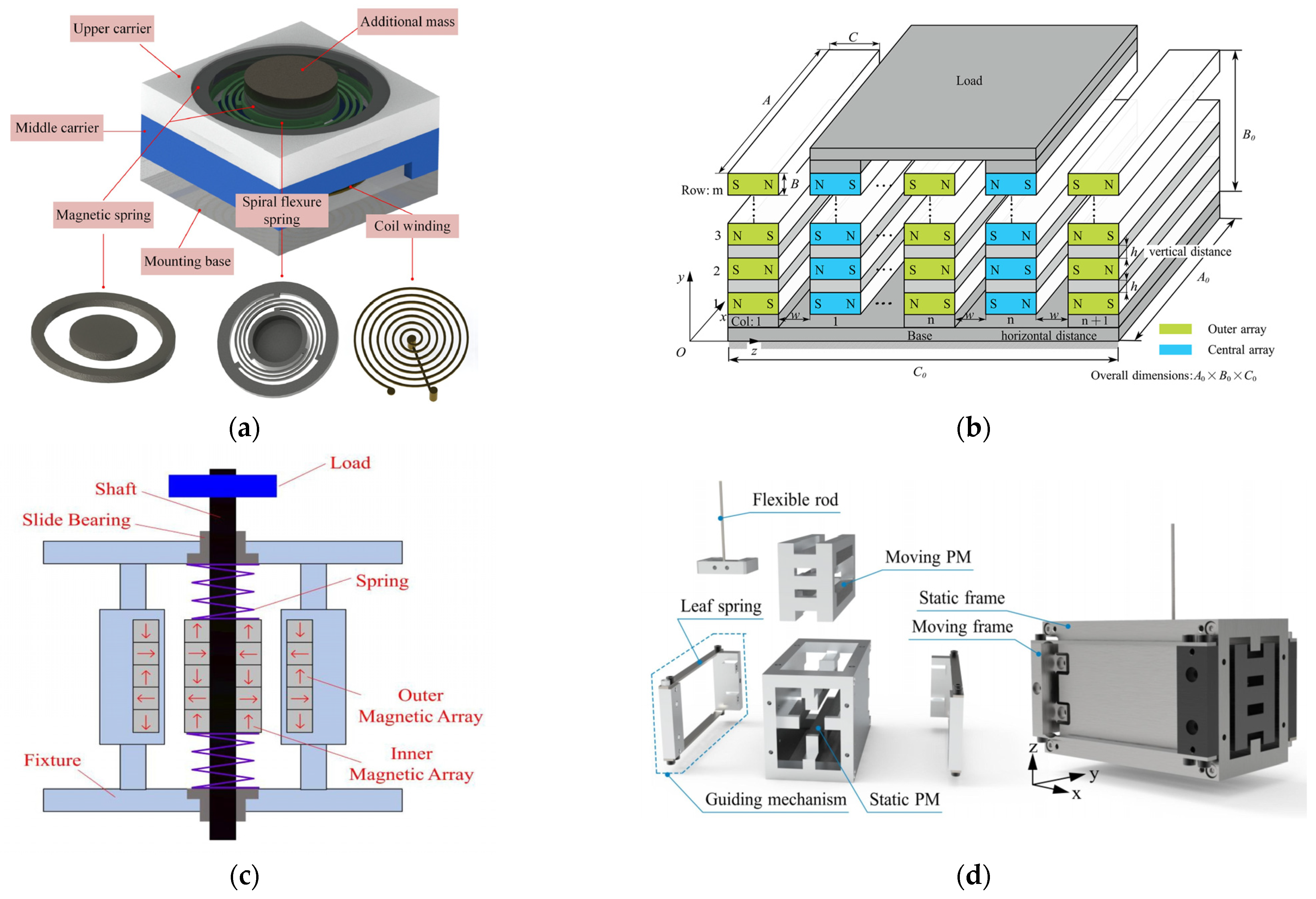 Applsci 15 03478 g008