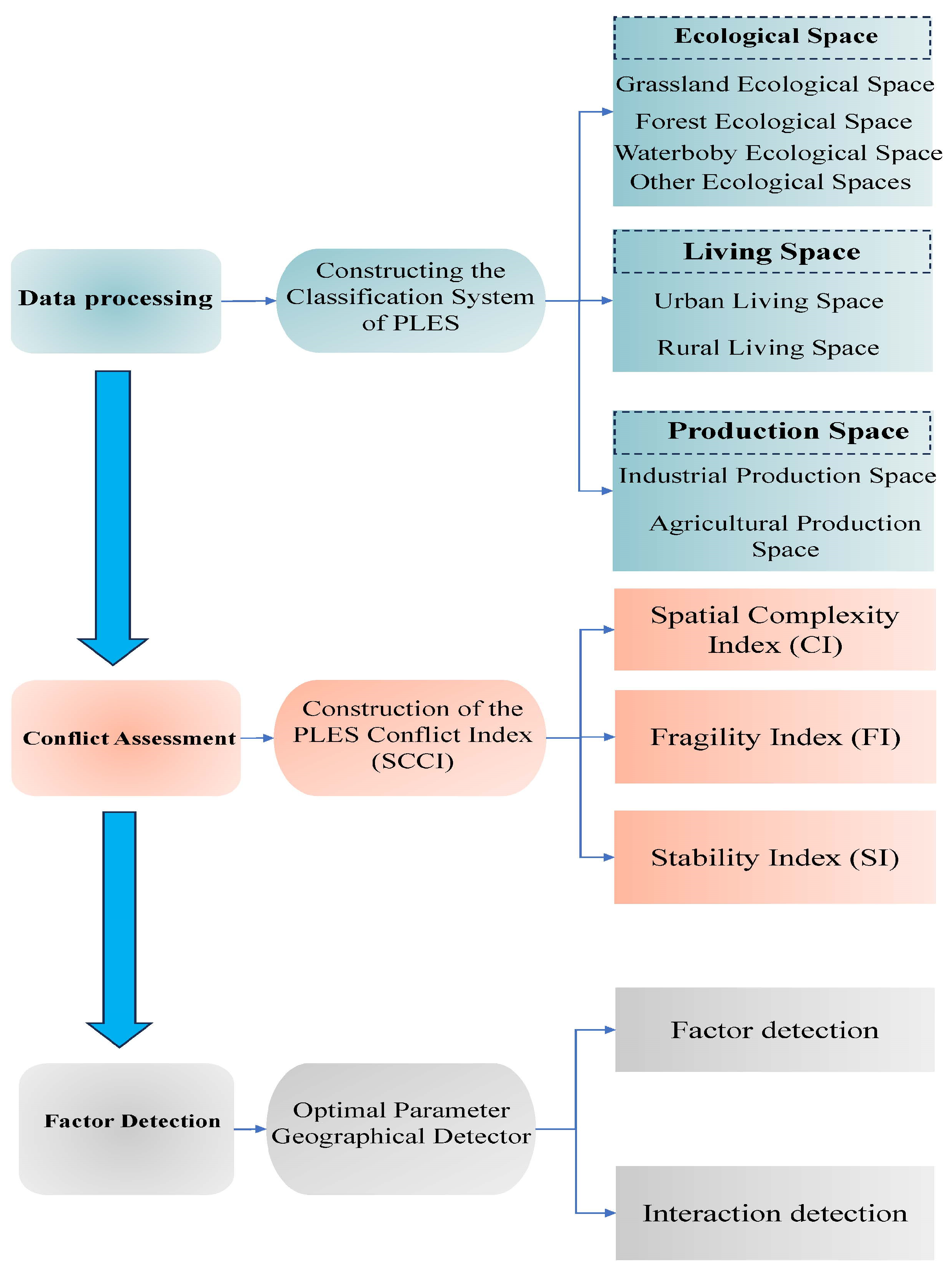Applsci 15 03483 g002