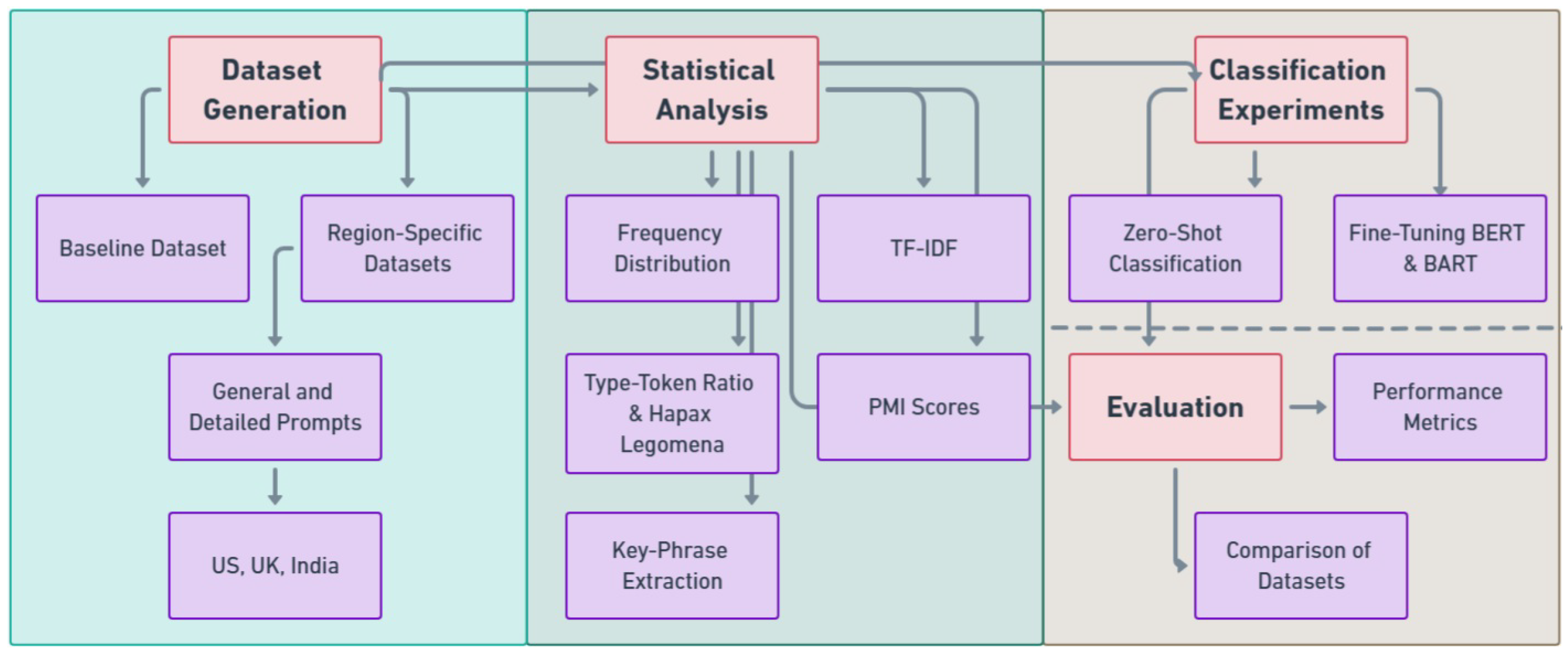 Applsci 15 03490 g001