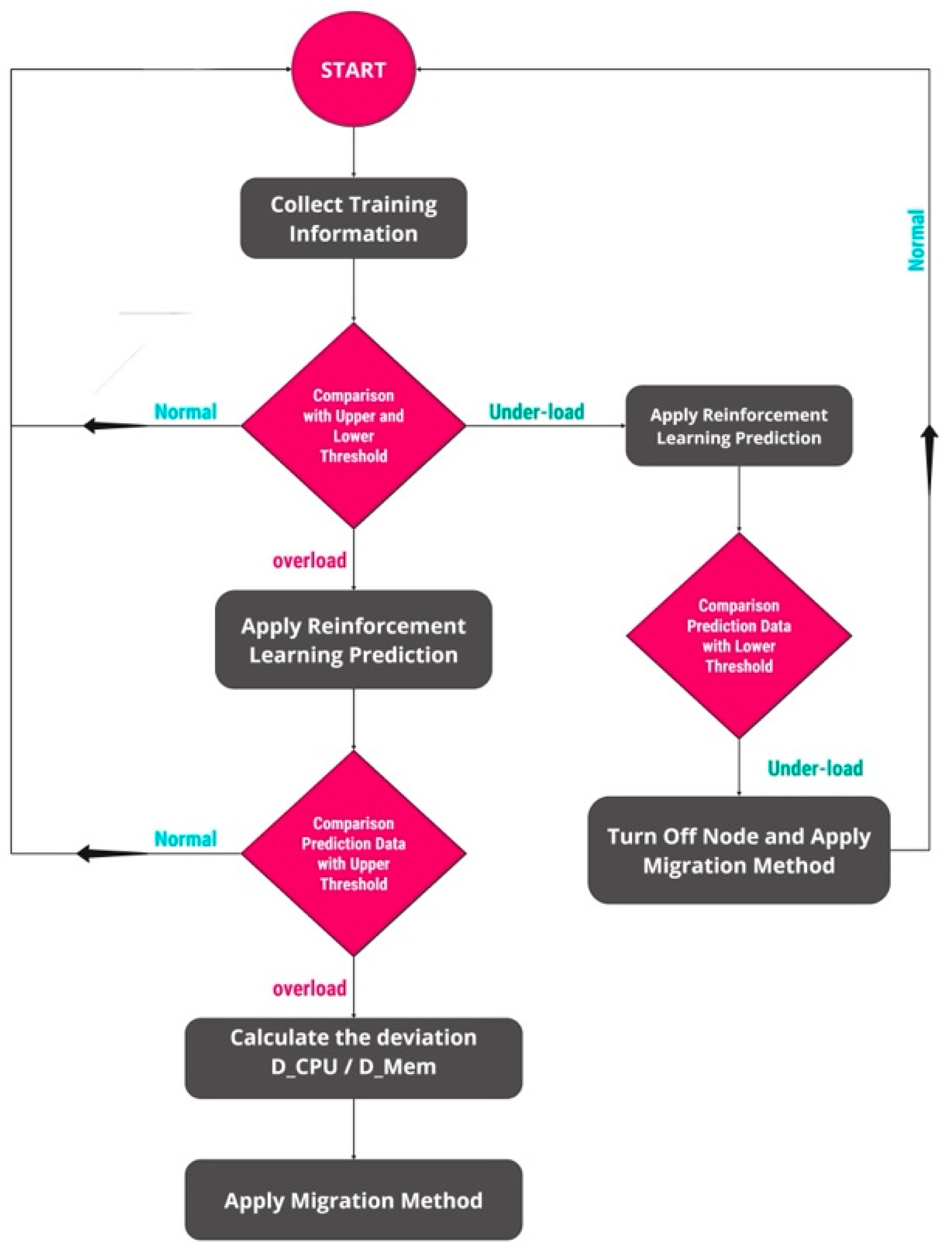 Applsci 15 03494 g003
