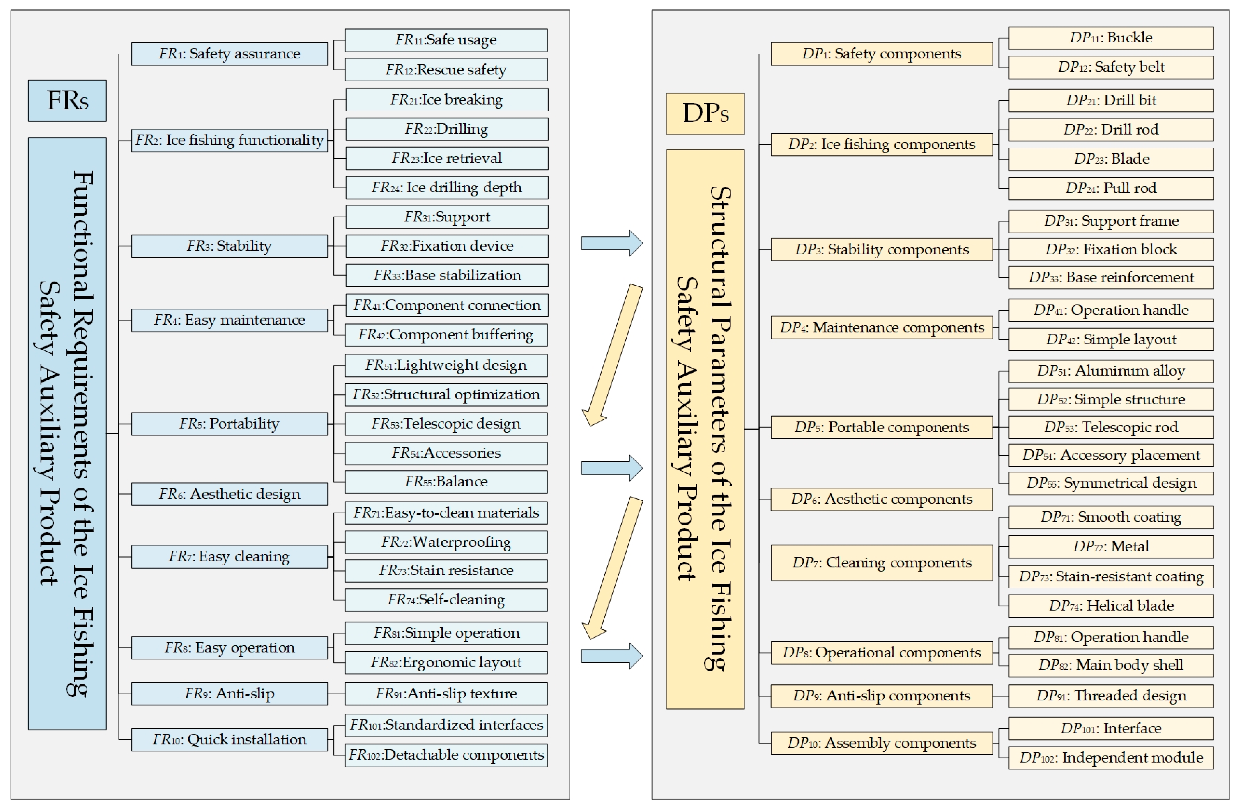 Applsci 15 03496 g003