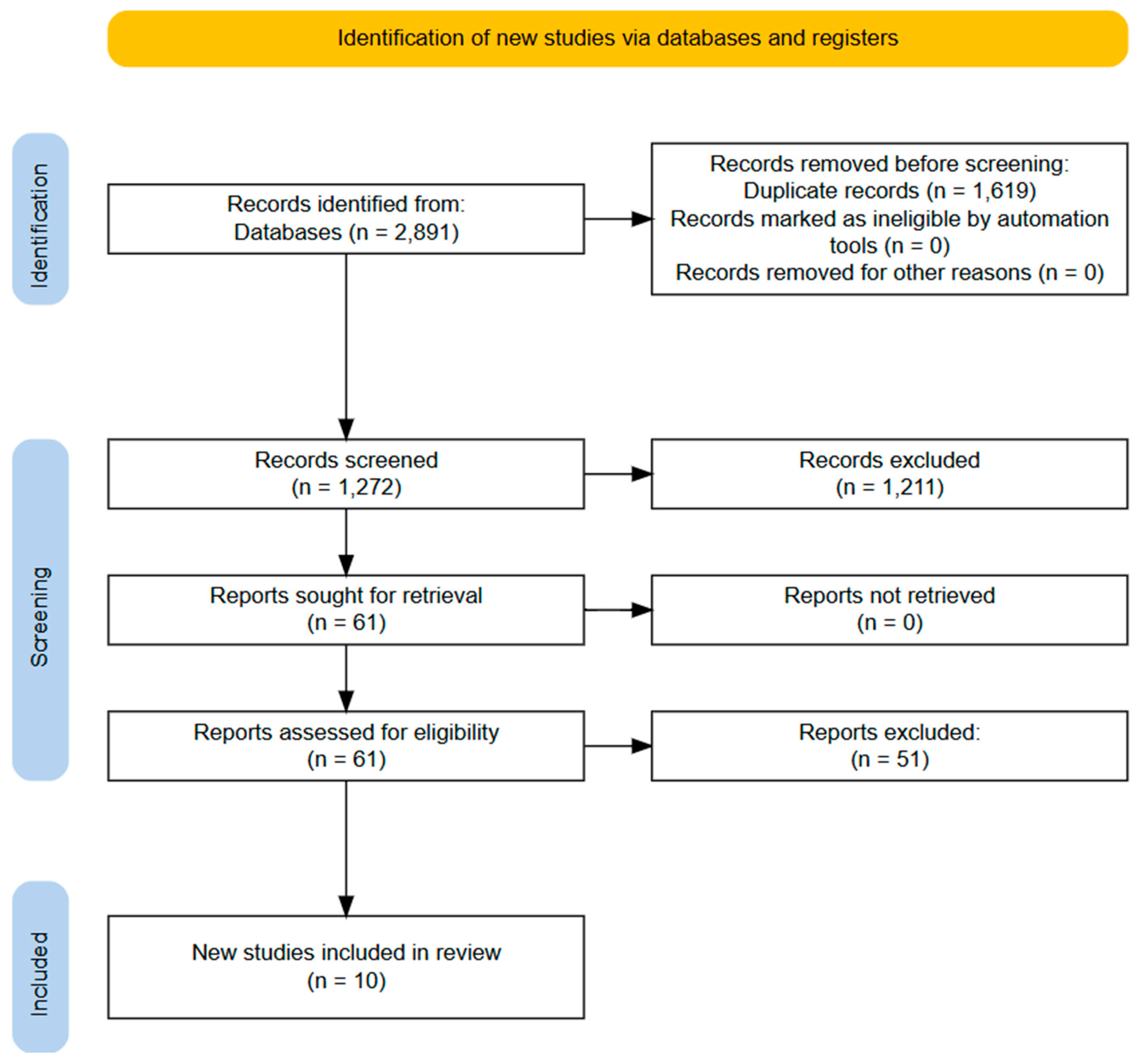 Applsci 15 03497 g001