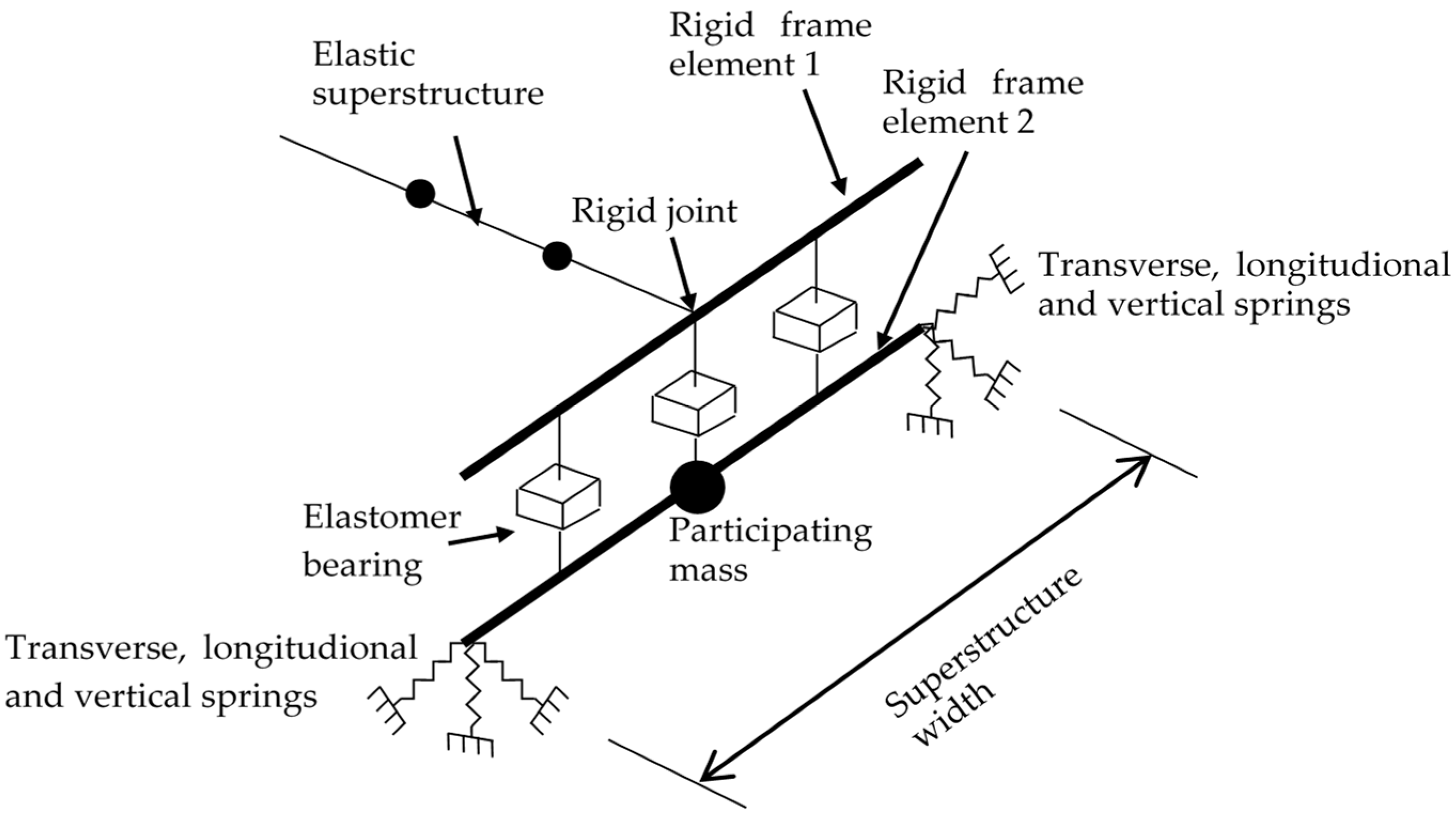 Applsci 15 03500 g010