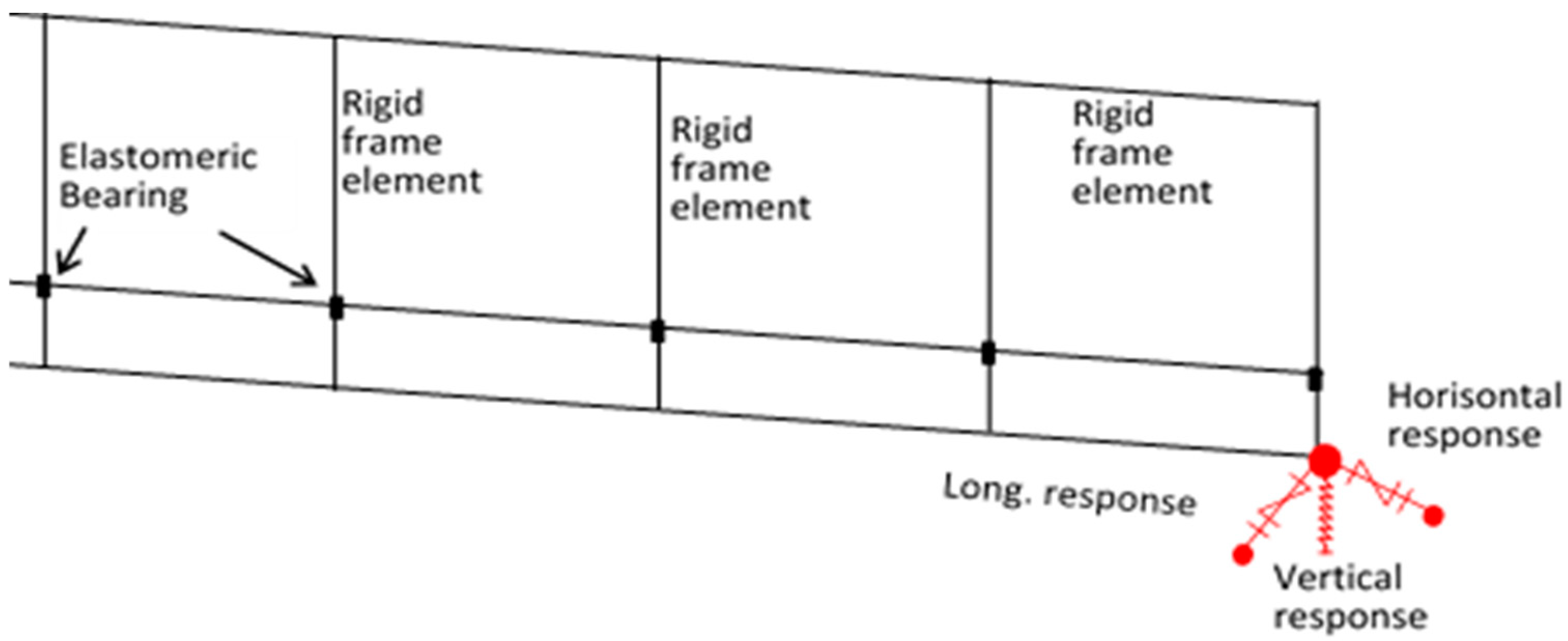 Applsci 15 03500 g011