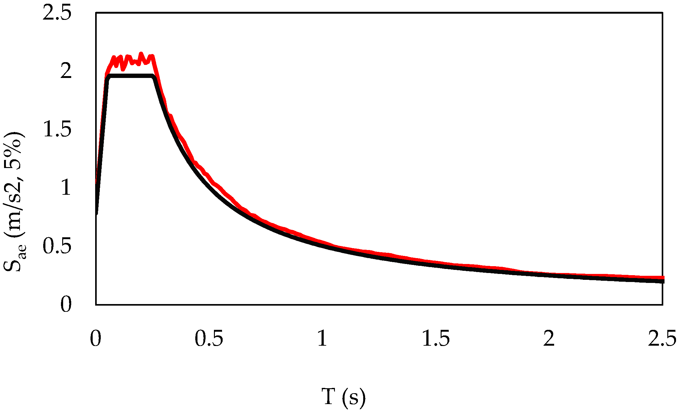 Applsci 15 03500 g014
