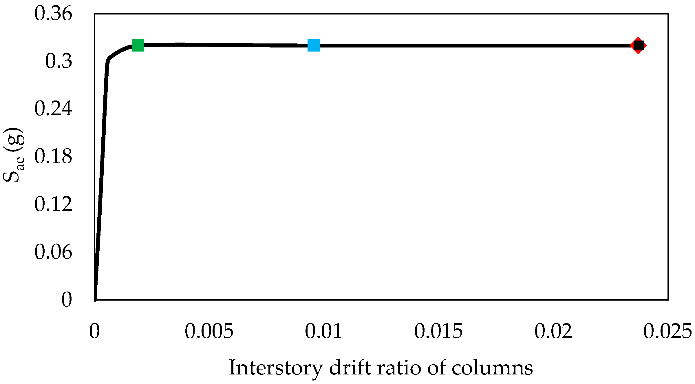 Applsci 15 03500 g015