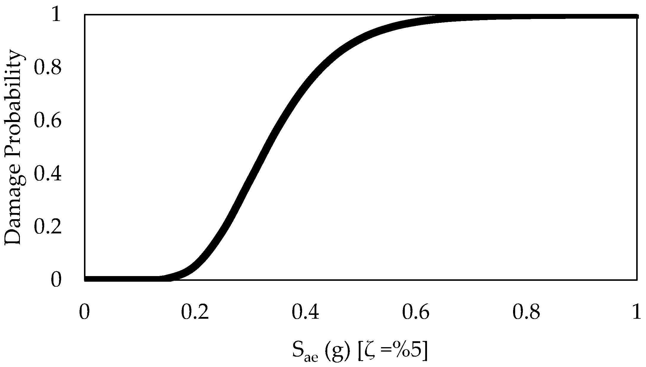 Applsci 15 03500 g018