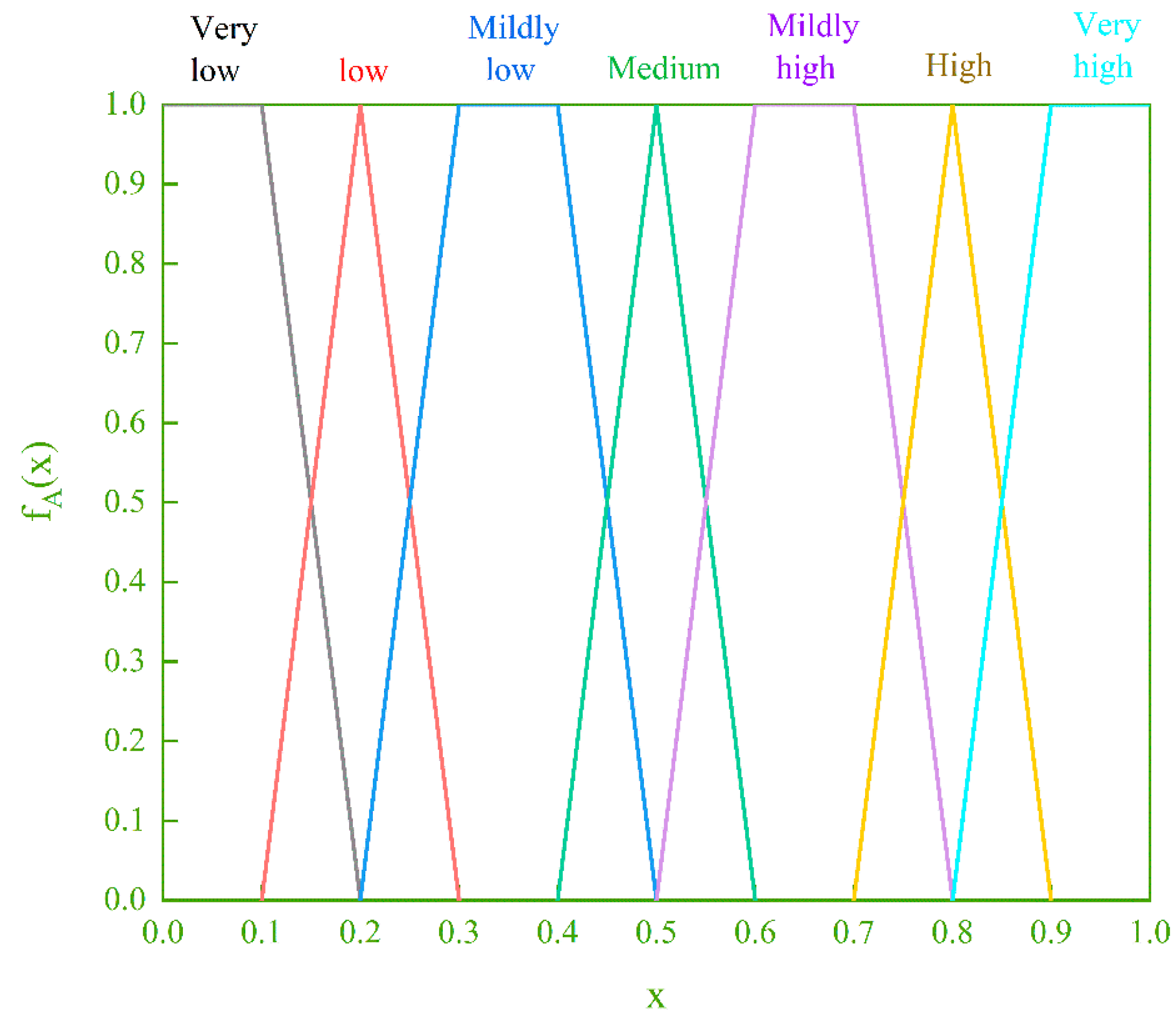 Applsci 15 03504 g002