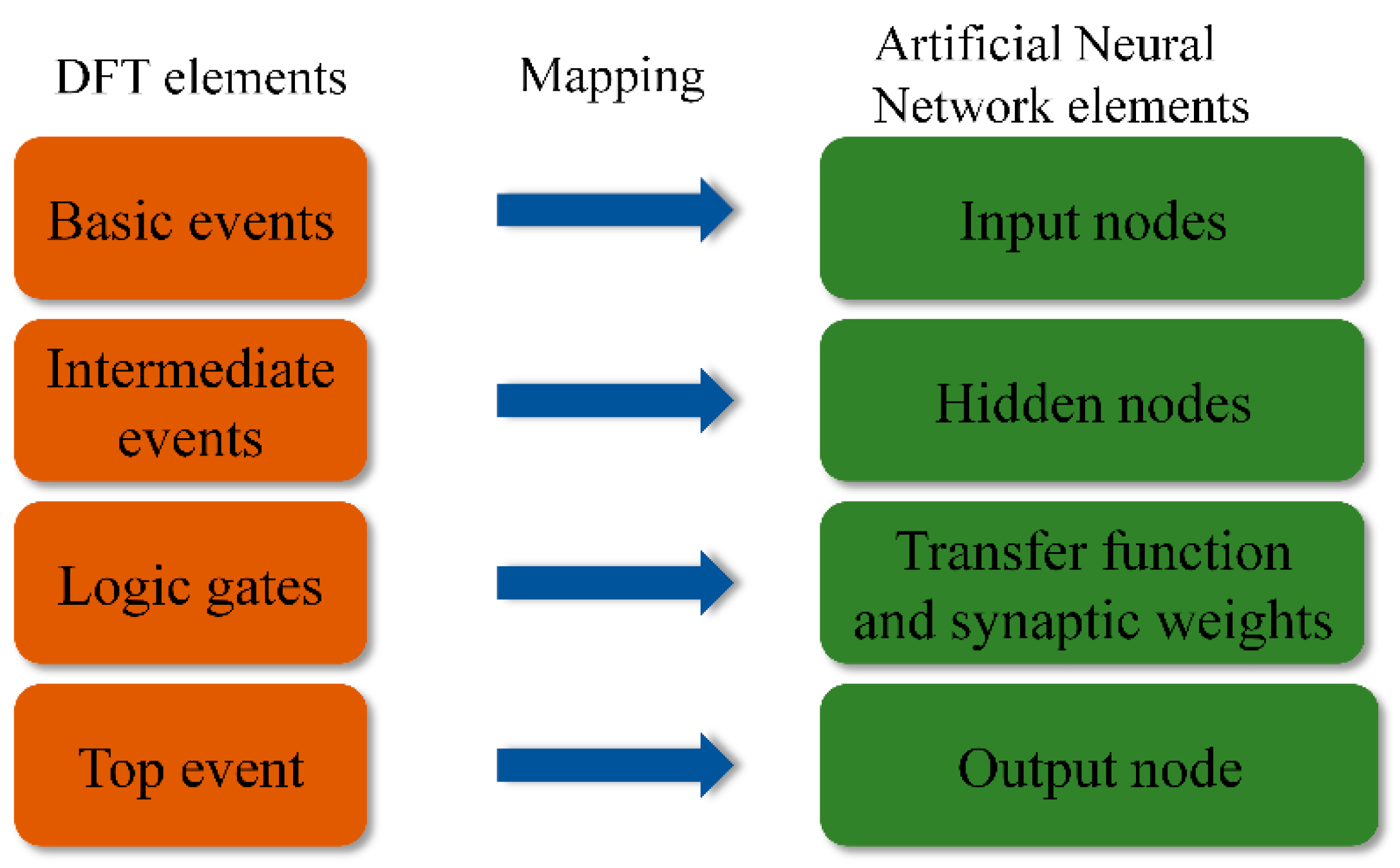 Applsci 15 03504 g003