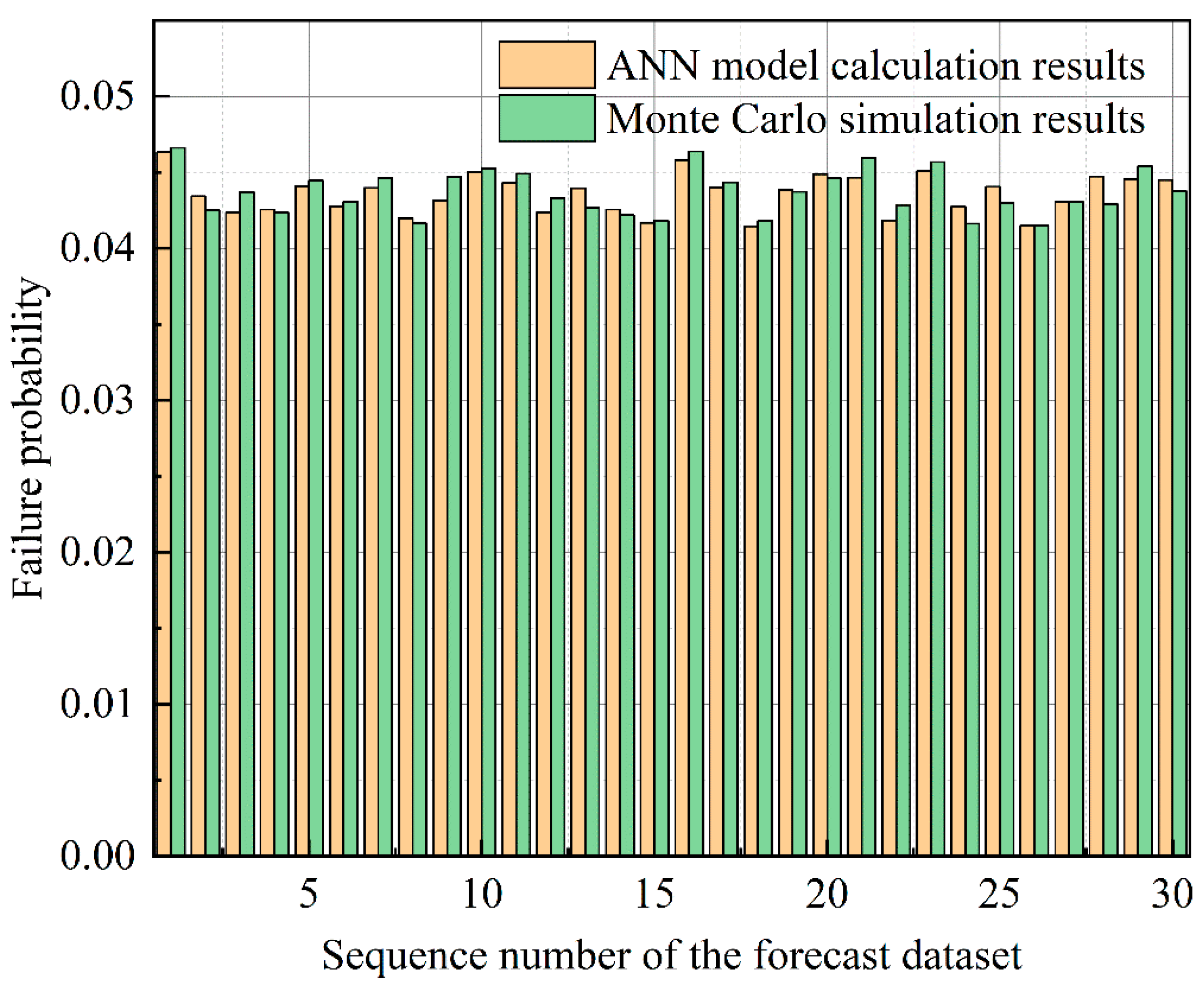 Applsci 15 03504 g007