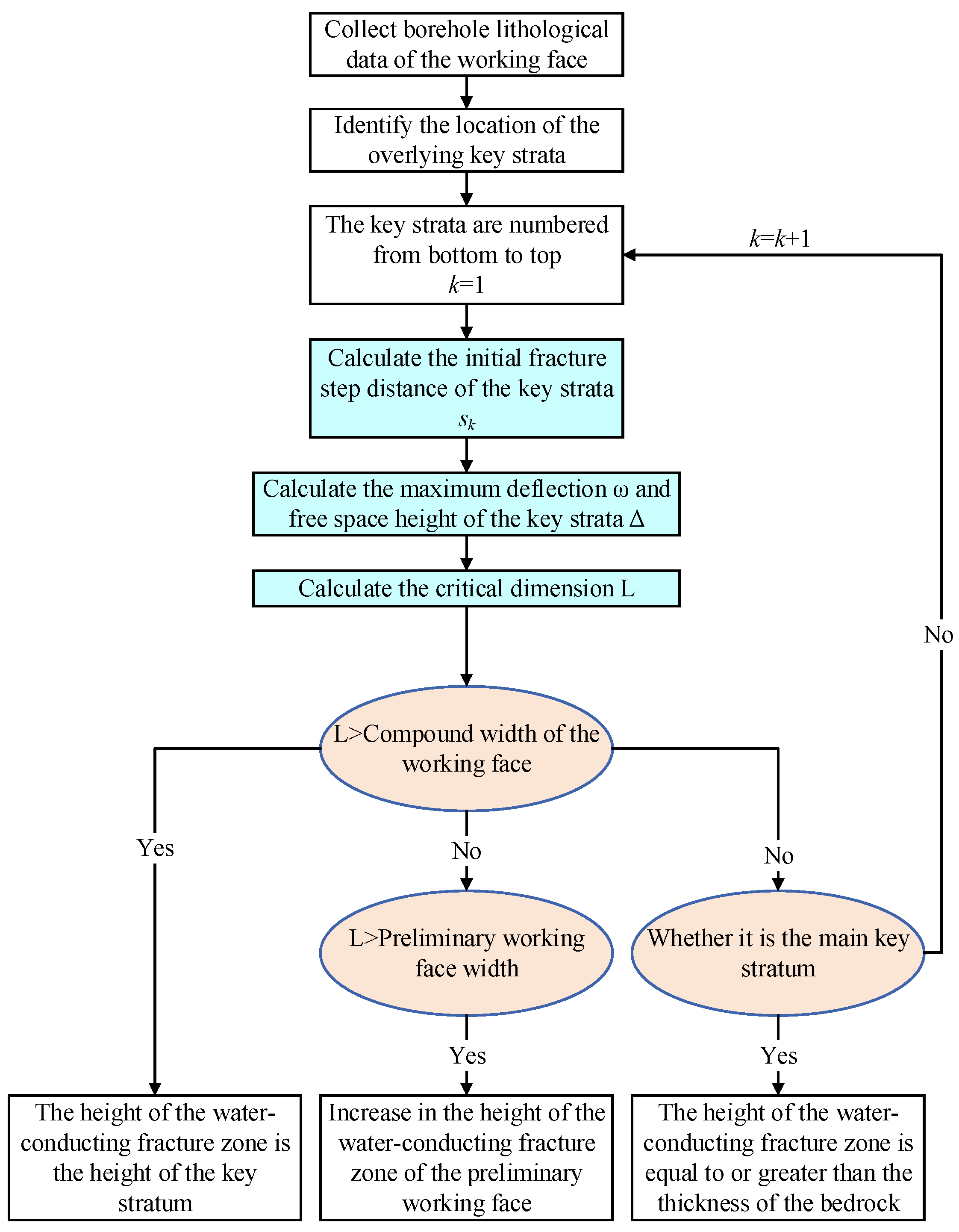 Applsci 15 03511 g005