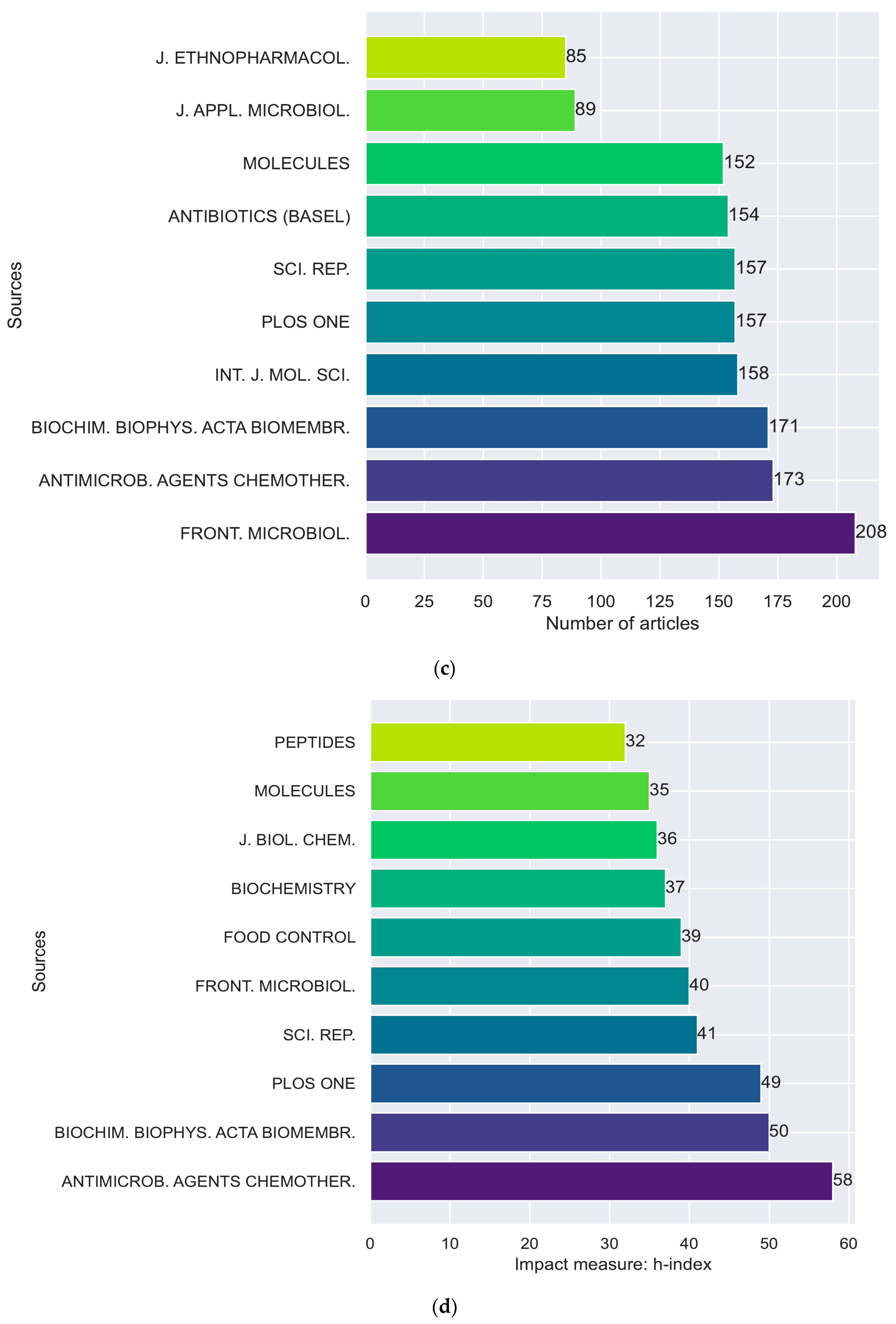 Applsci 15 03516 g001b