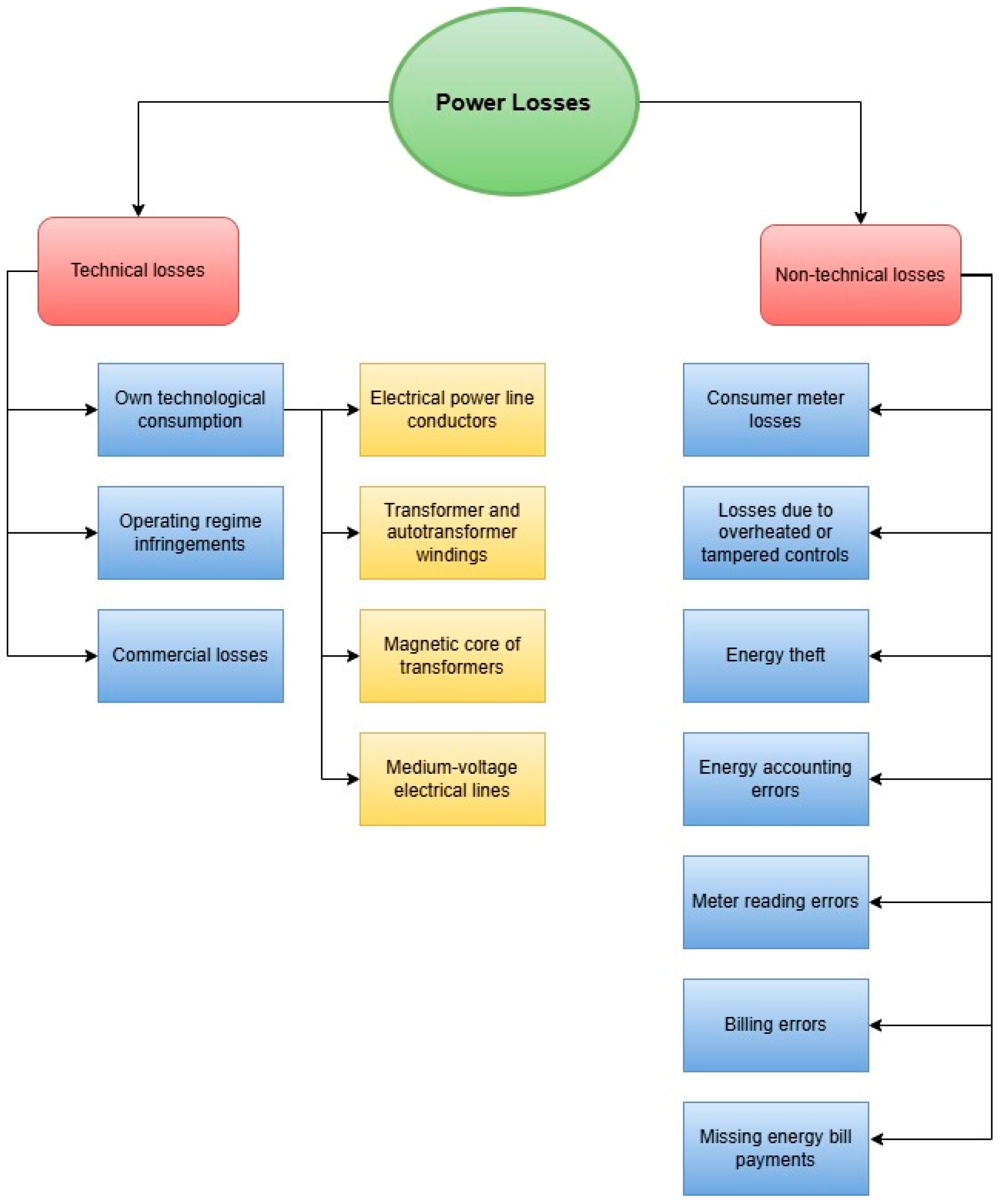 Applsci 15 03517 g002