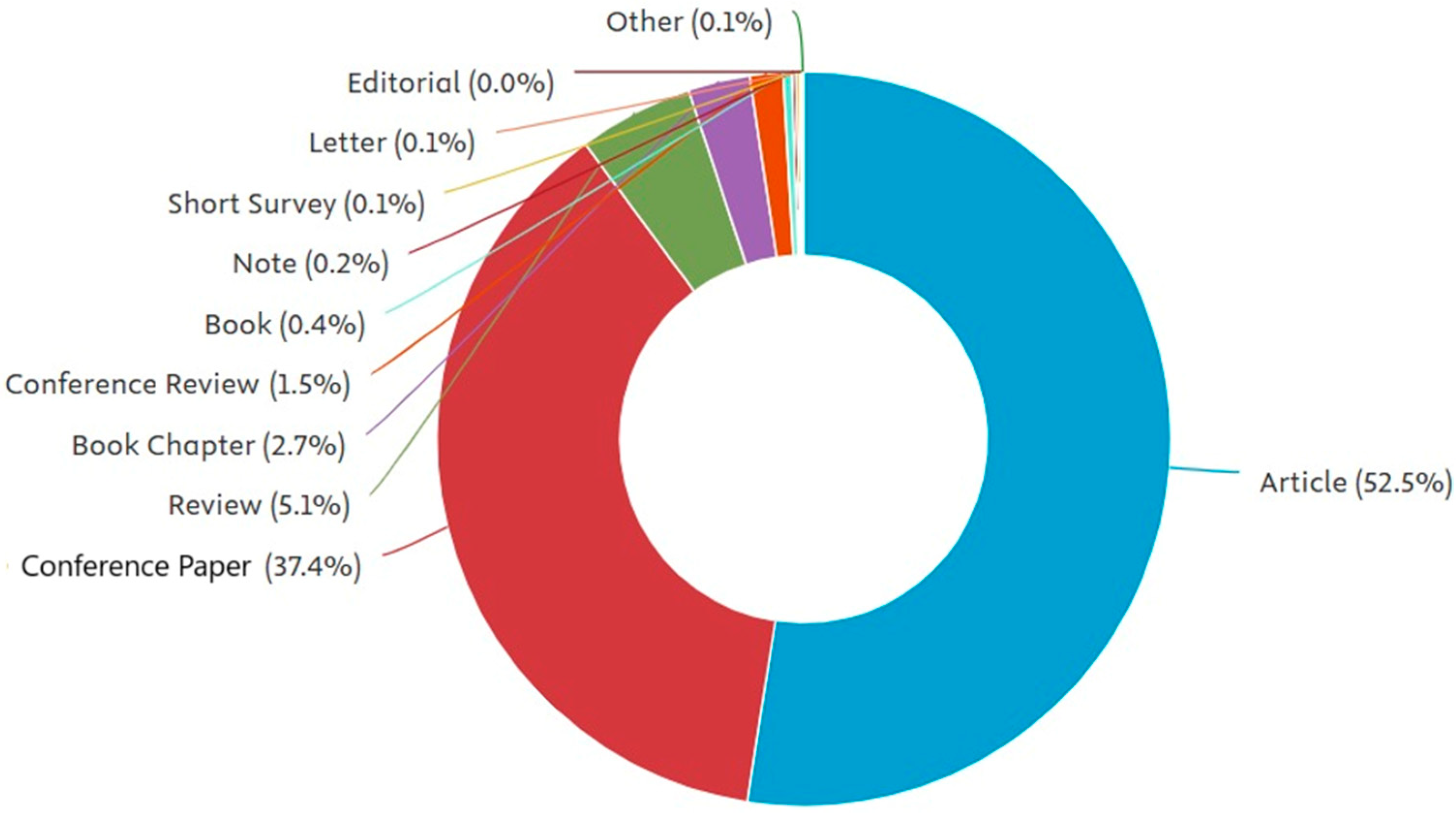 Applsci 15 03517 g003